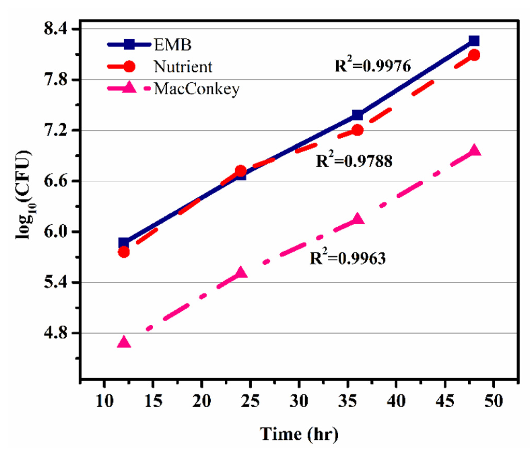 Separations 08 00043 g006