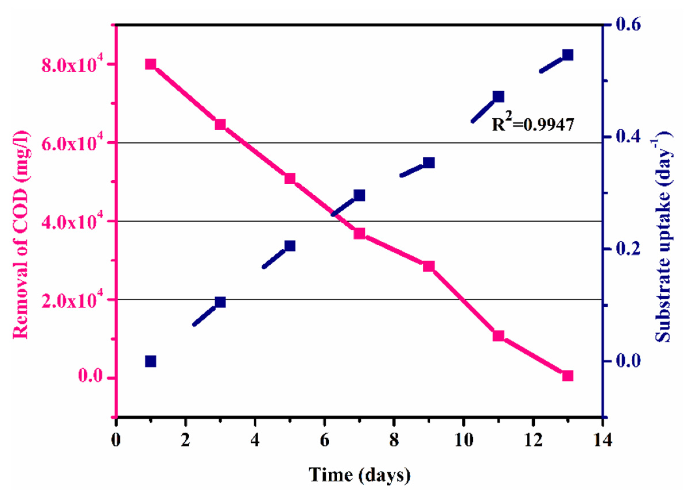 Separations 08 00043 g007