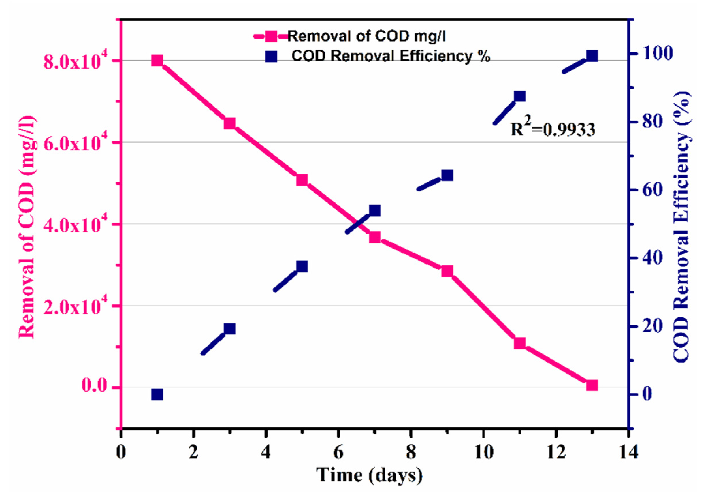 Separations 08 00043 g008