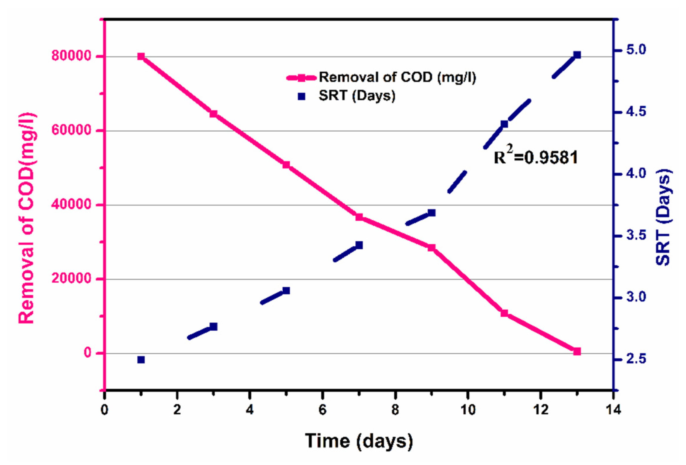 Separations 08 00043 g009