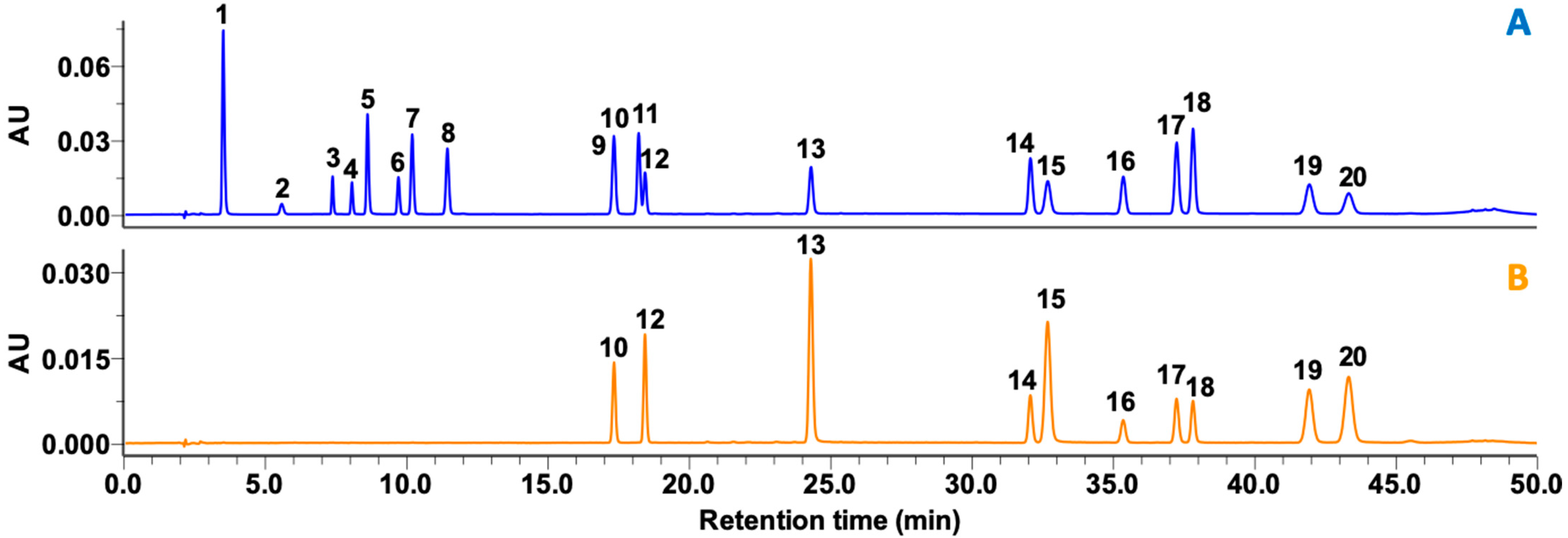 Separations 08 00045 g002