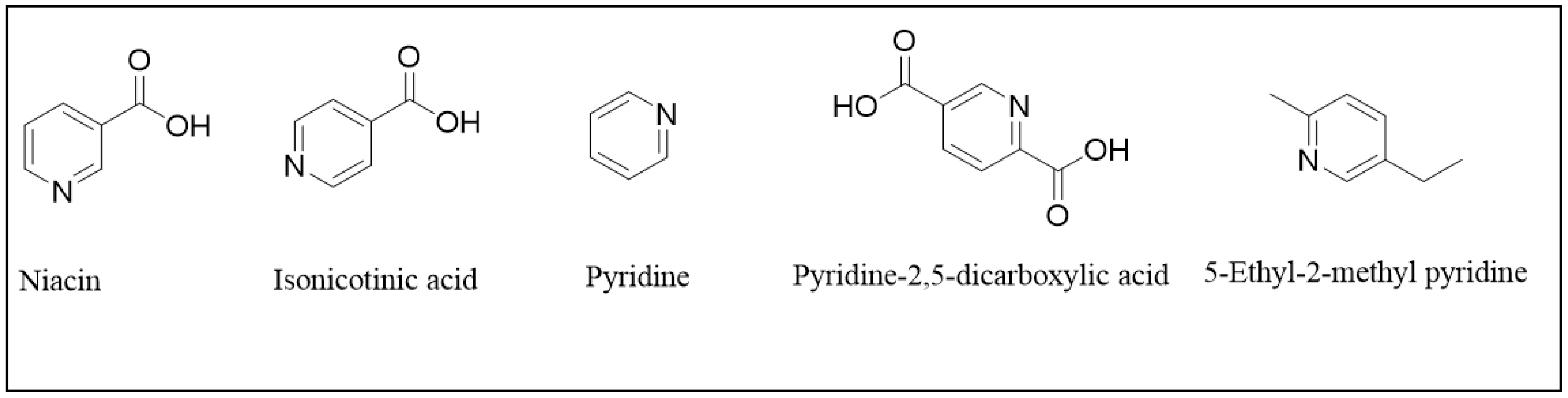 Separations 08 00046 g001