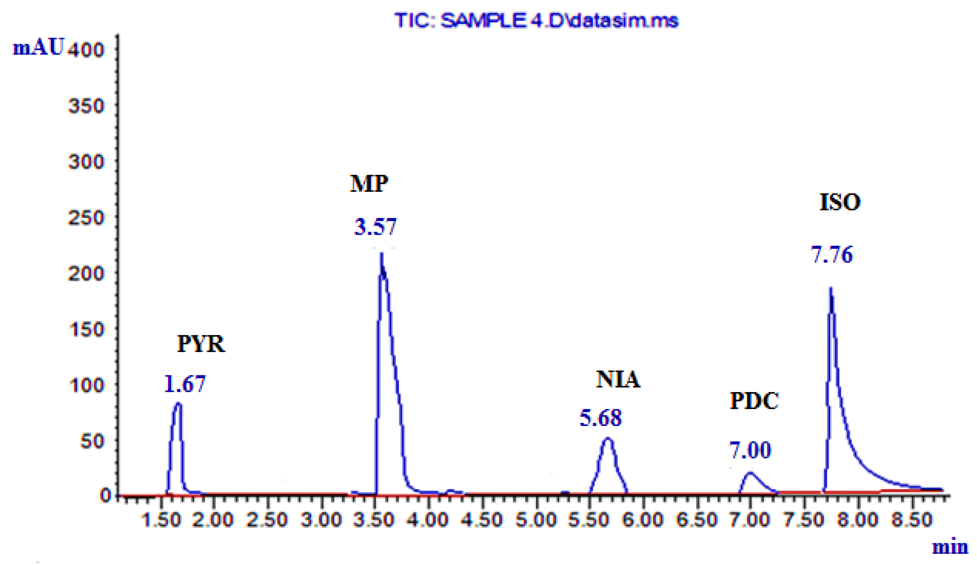 Separations 08 00046 g002