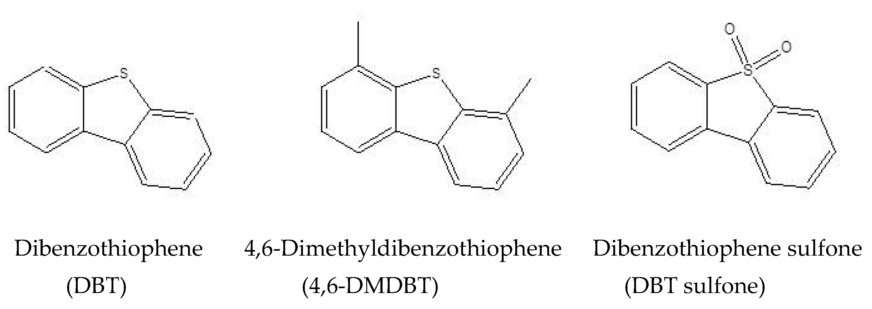 Separations 08 00048 g001 Separations 08 00048 g001