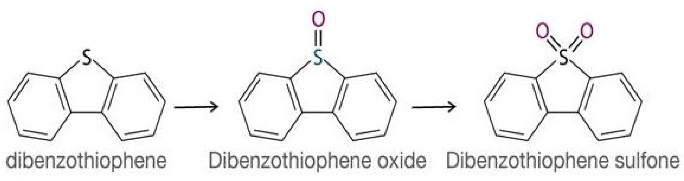Separations 08 00048 g002 Separations 08 00048 g002