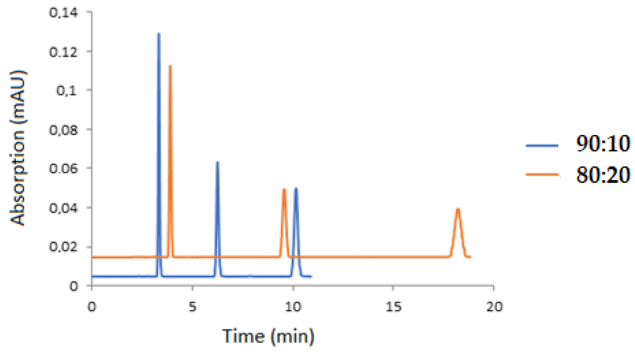 Separations 08 00048 g003 Separations 08 00048 g003