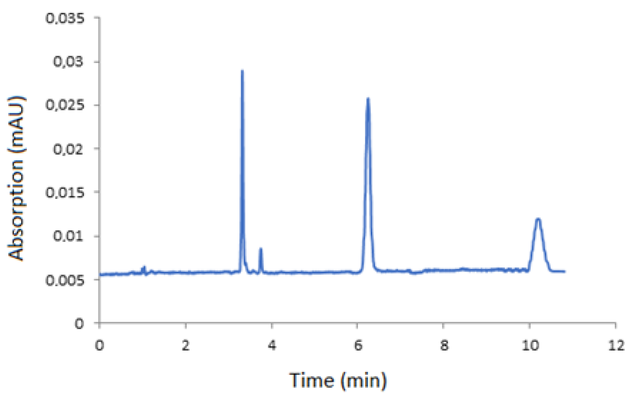 Separations 08 00048 g004 Separations 08 00048 g004