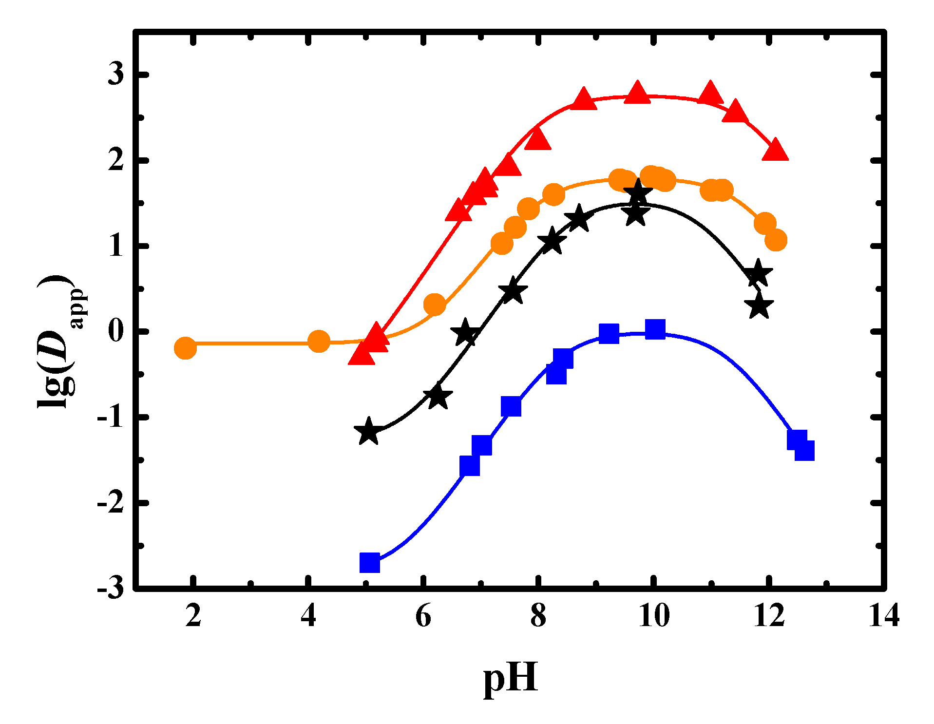 Separations 08 00049 g002 Separations 08 00049 g002