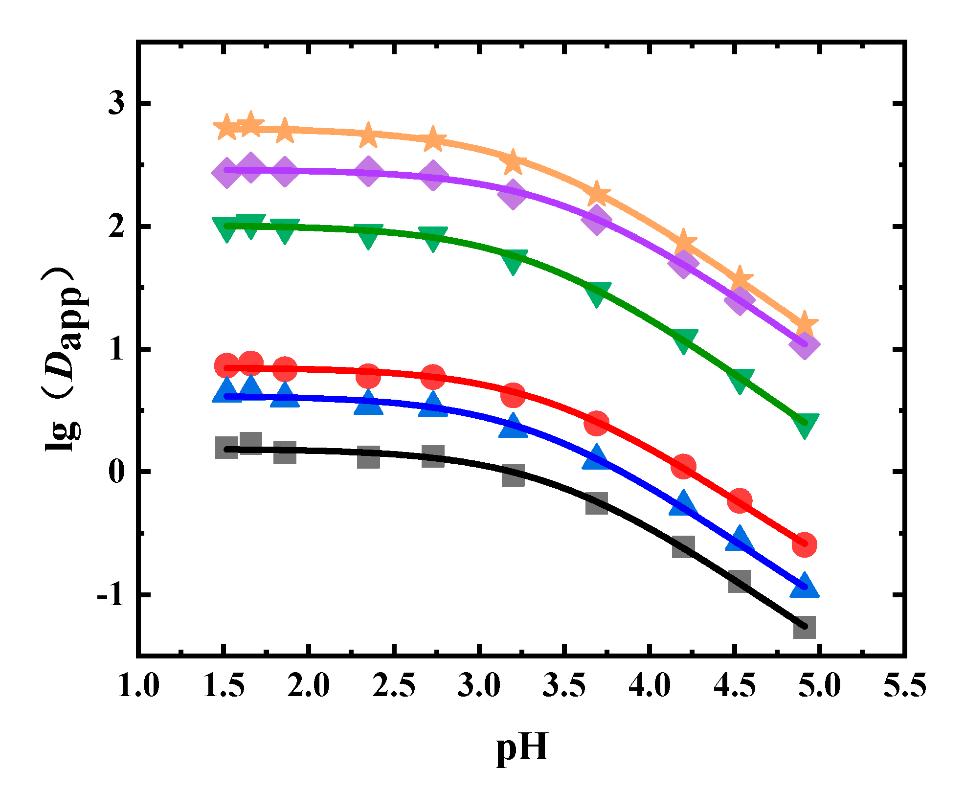 Separations 08 00049 g004 Separations 08 00049 g004