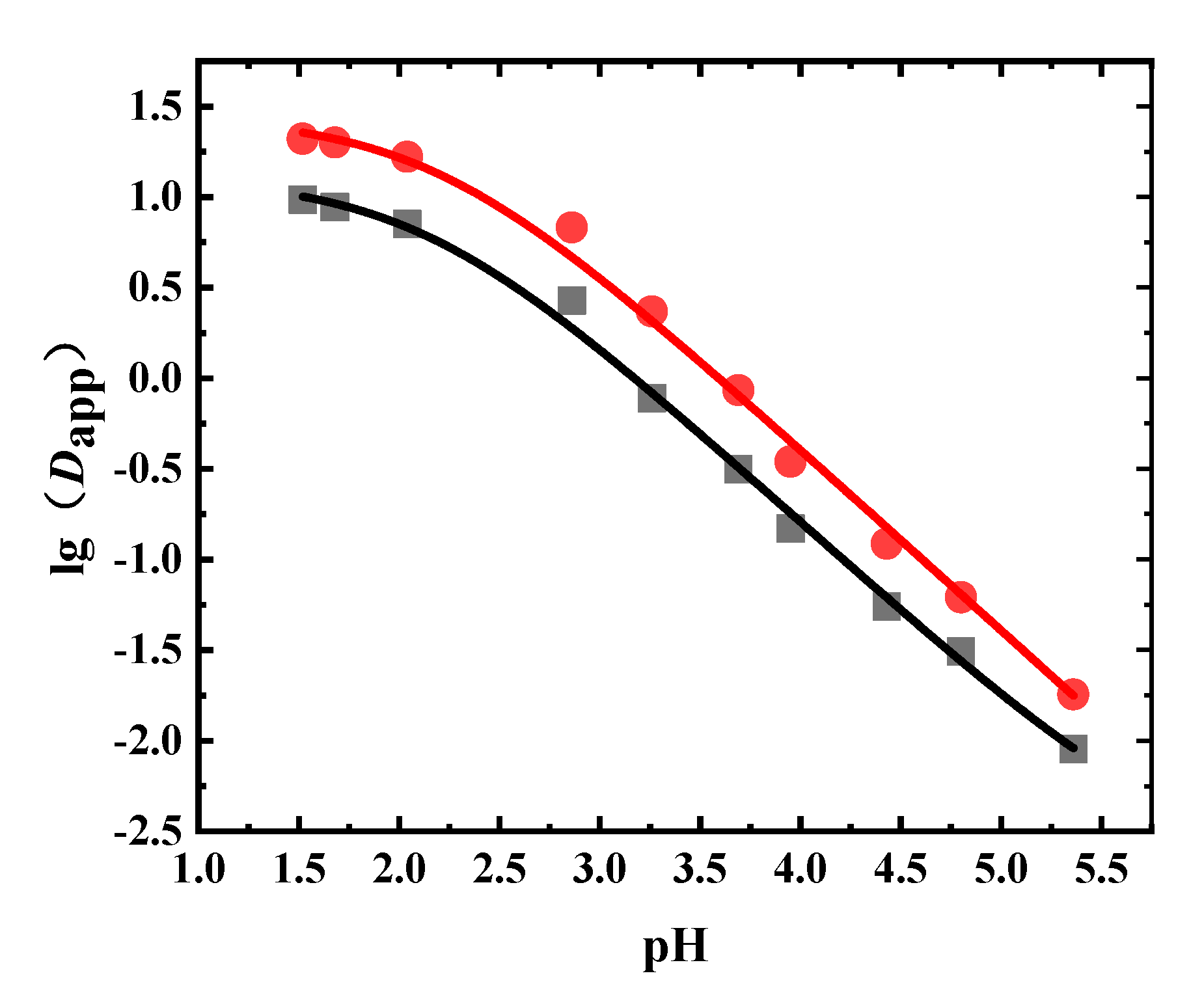 Separations 08 00049 g005 Separations 08 00049 g005
