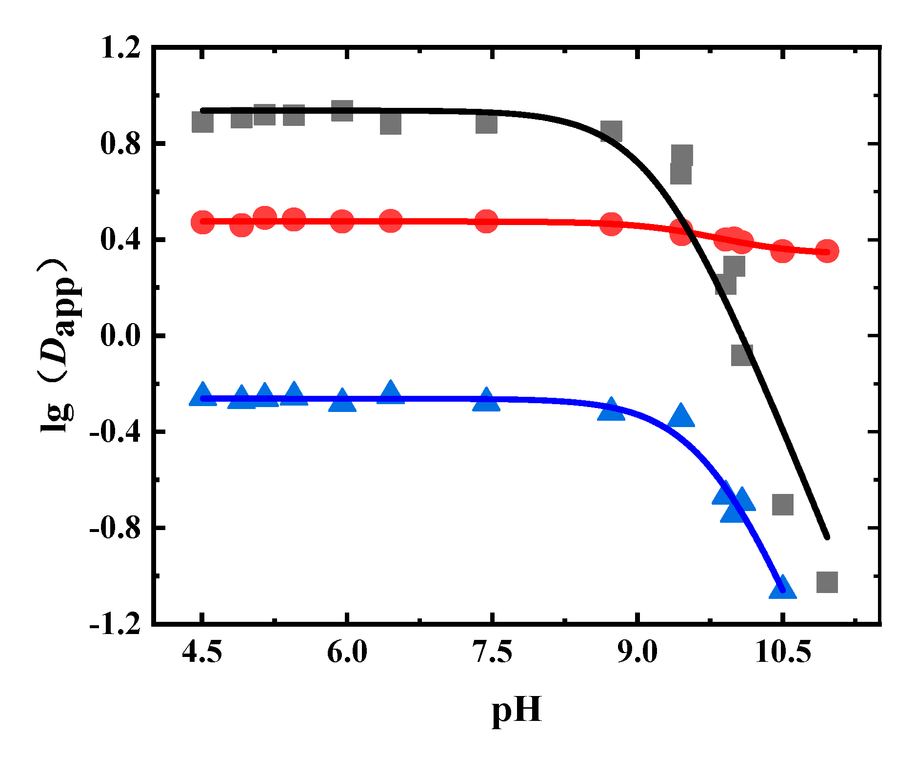 Separations 08 00049 g006 Separations 08 00049 g006