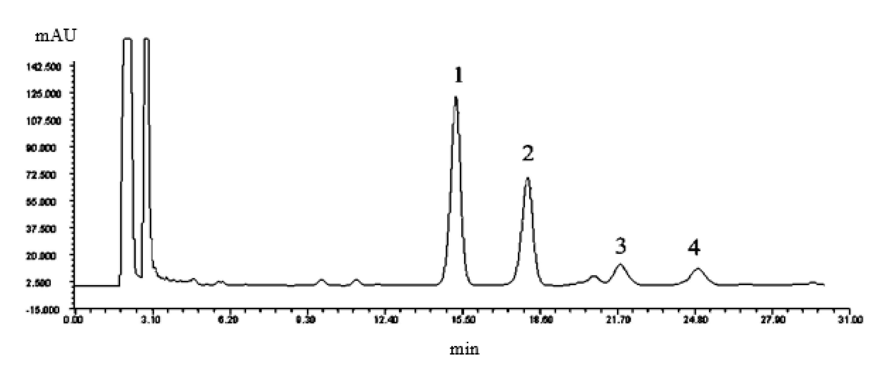 Separations 08 00049 g0a2 Separations 08 00049 g0a2