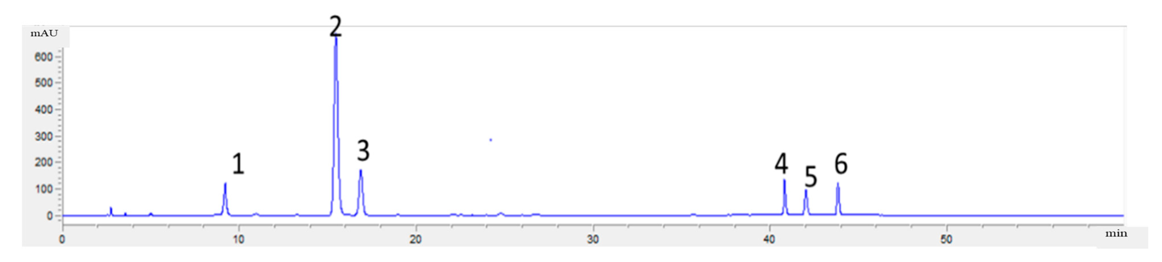 Separations 08 00049 g0a3 Separations 08 00049 g0a3