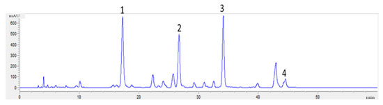 Separations 08 00049 g0a4
