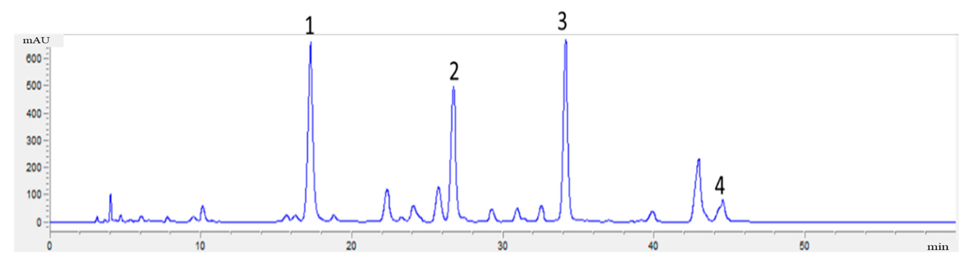 Separations 08 00049 g0a4 Separations 08 00049 g0a4