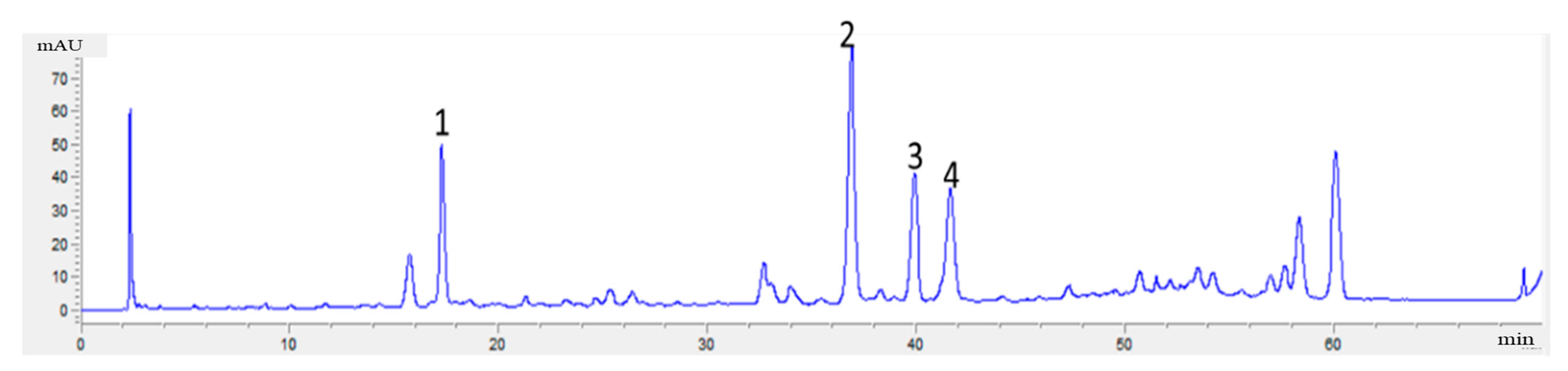 Separations 08 00049 g0a5 Separations 08 00049 g0a5