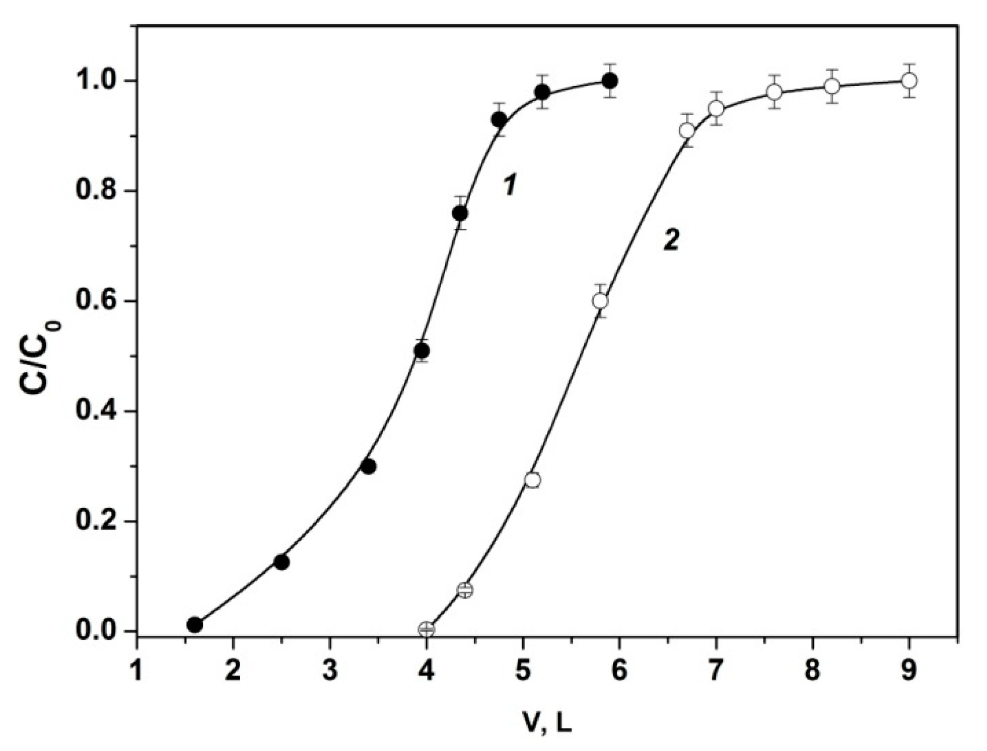 Separations 08 00050 g003