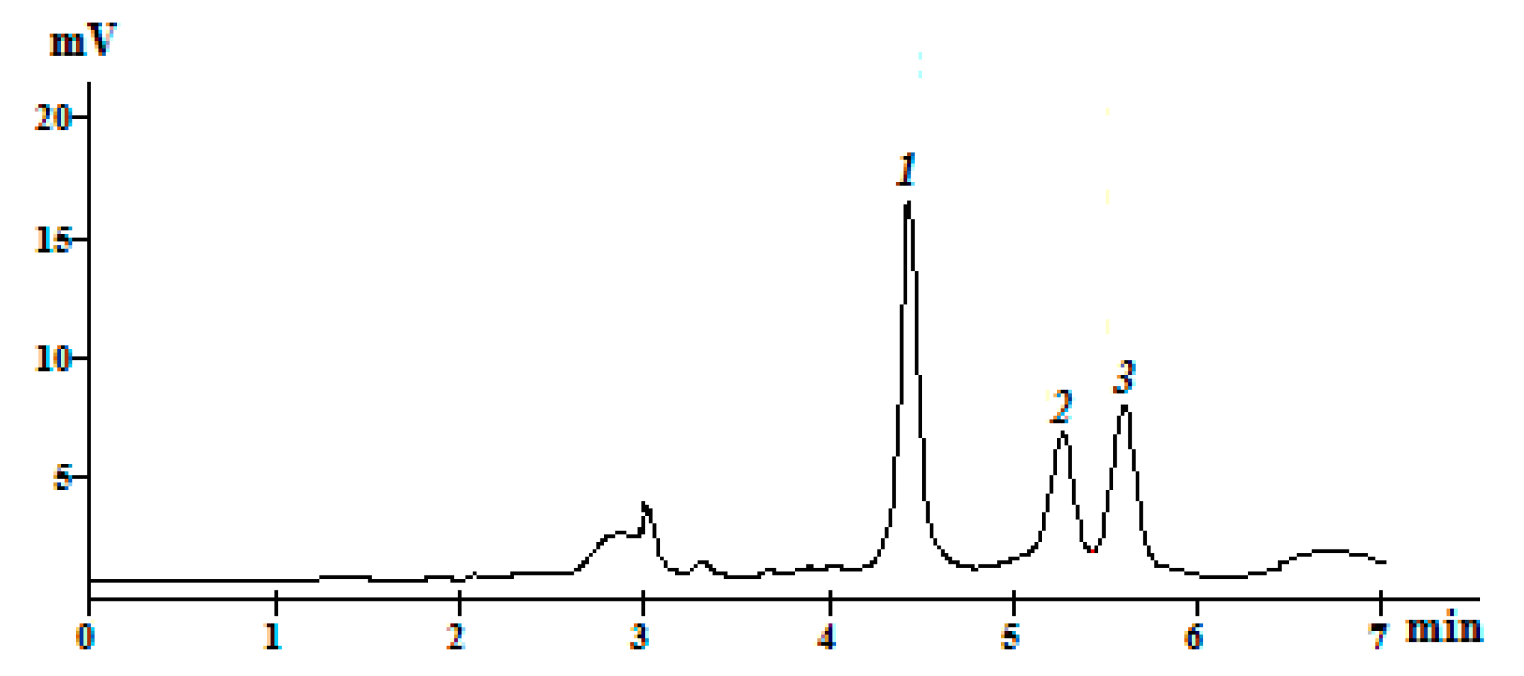 Separations 08 00050 g005