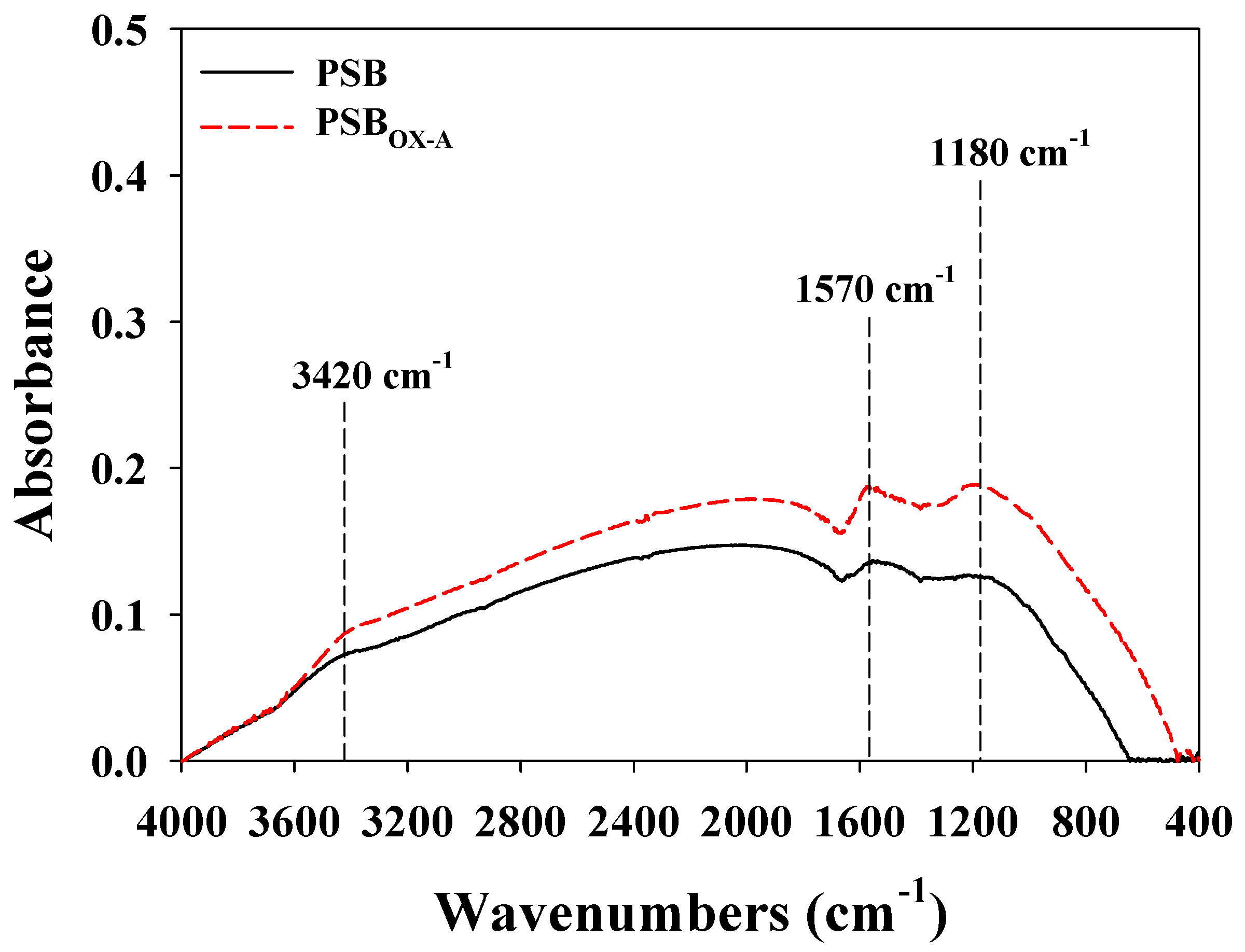 Separations 08 00052 g003