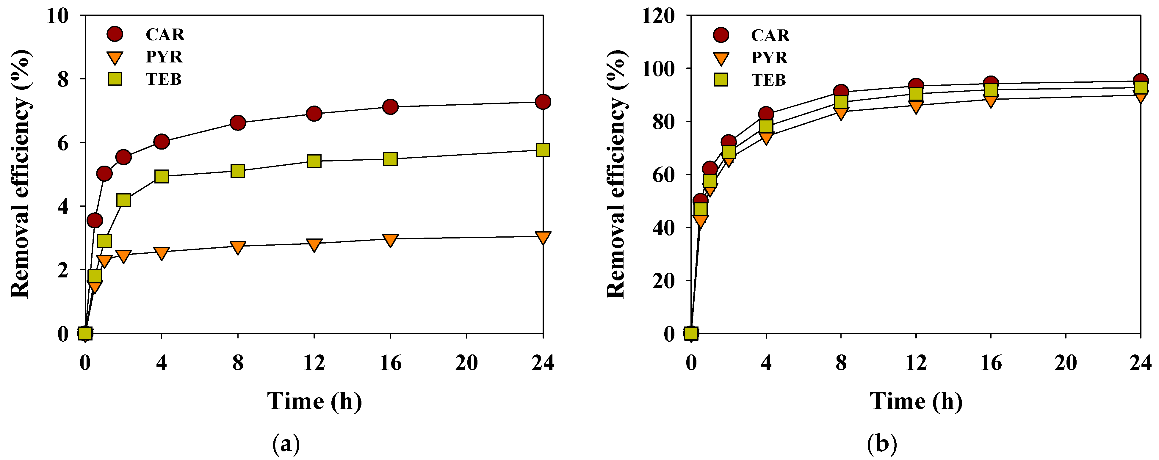 Separations 08 00052 g005