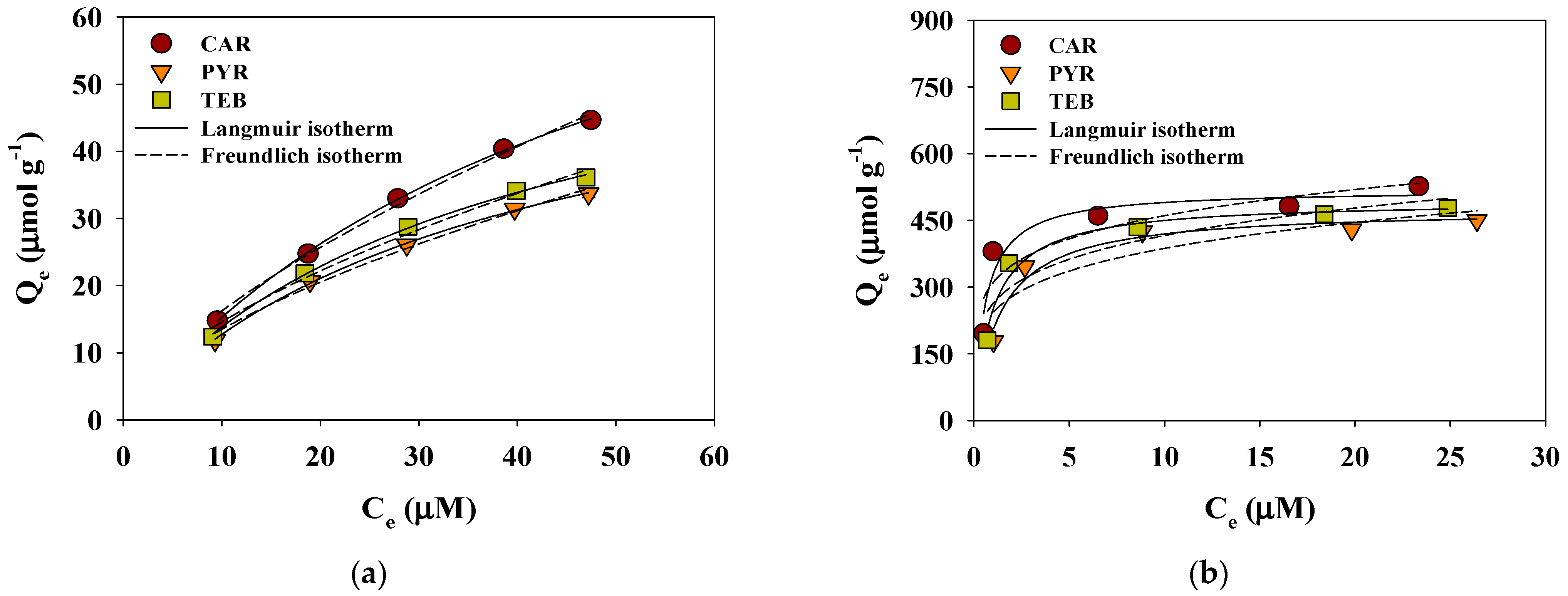 Separations 08 00052 g006