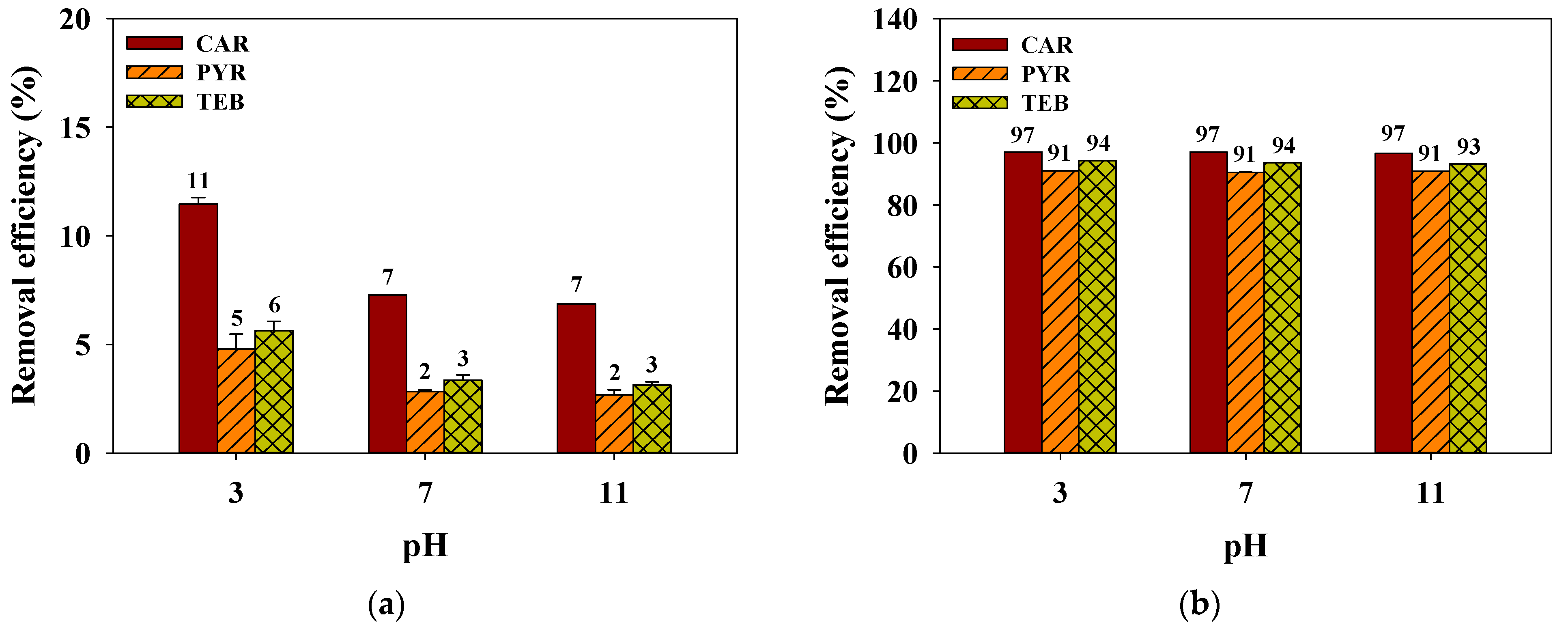 Separations 08 00052 g007