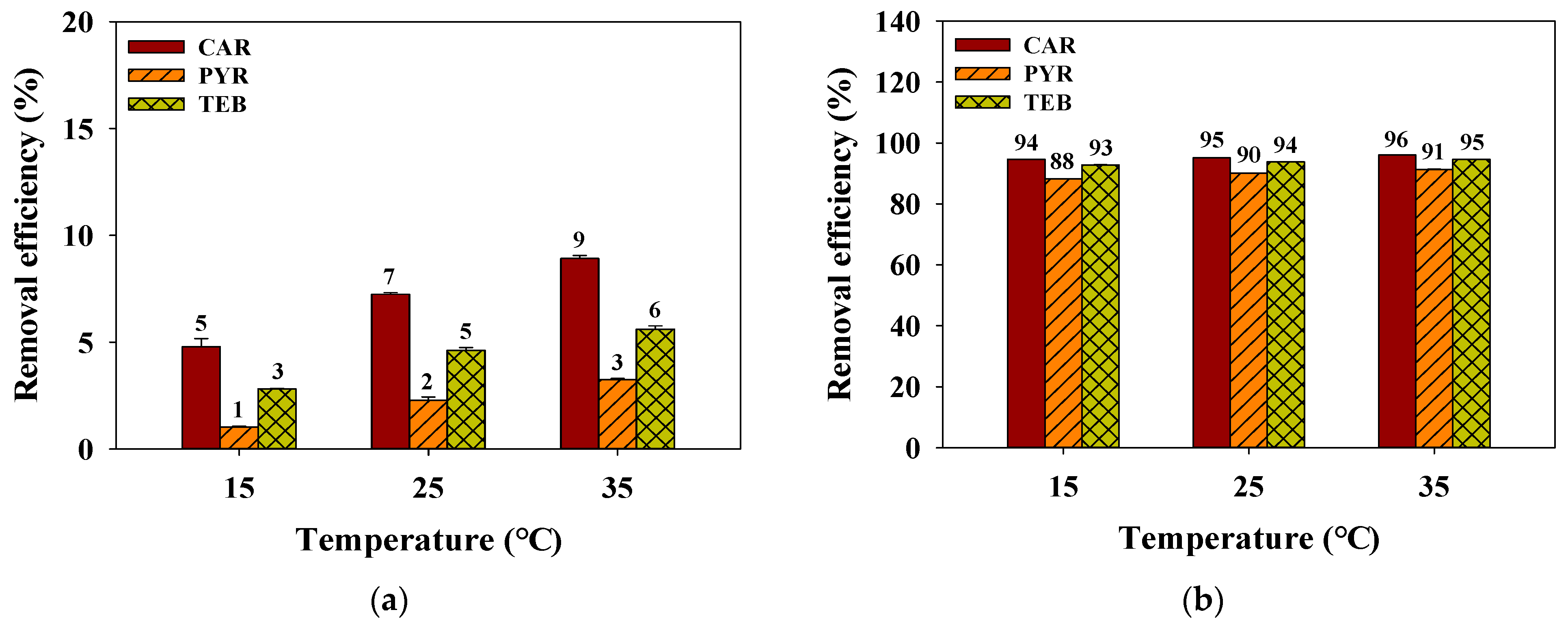 Separations 08 00052 g008