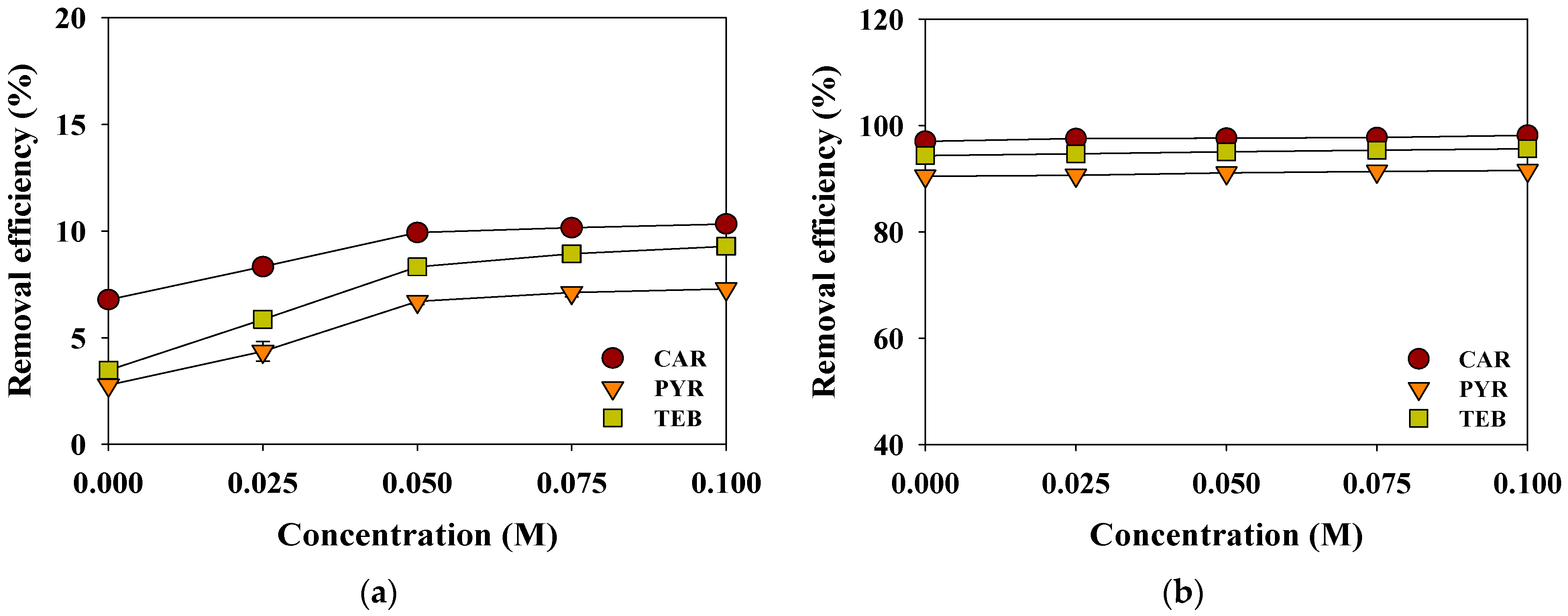 Separations 08 00052 g009