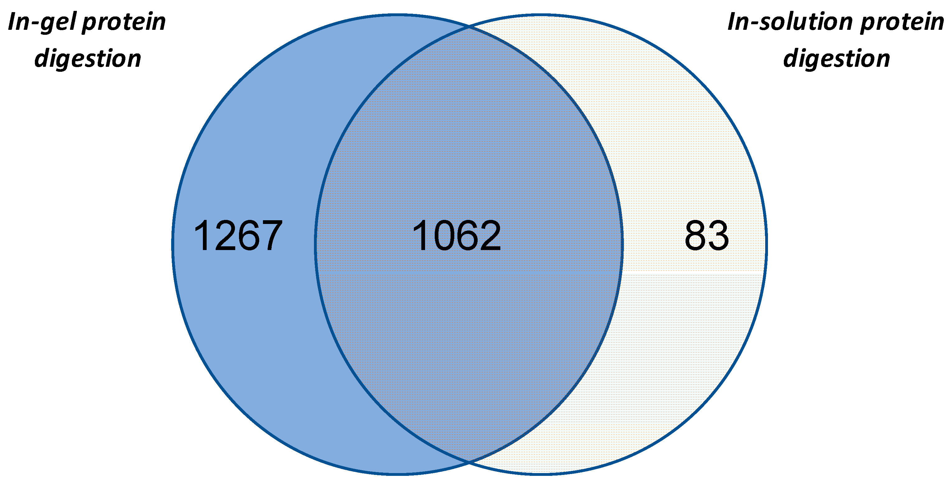 Separations 08 00053 g003 Separations 08 00053 g003