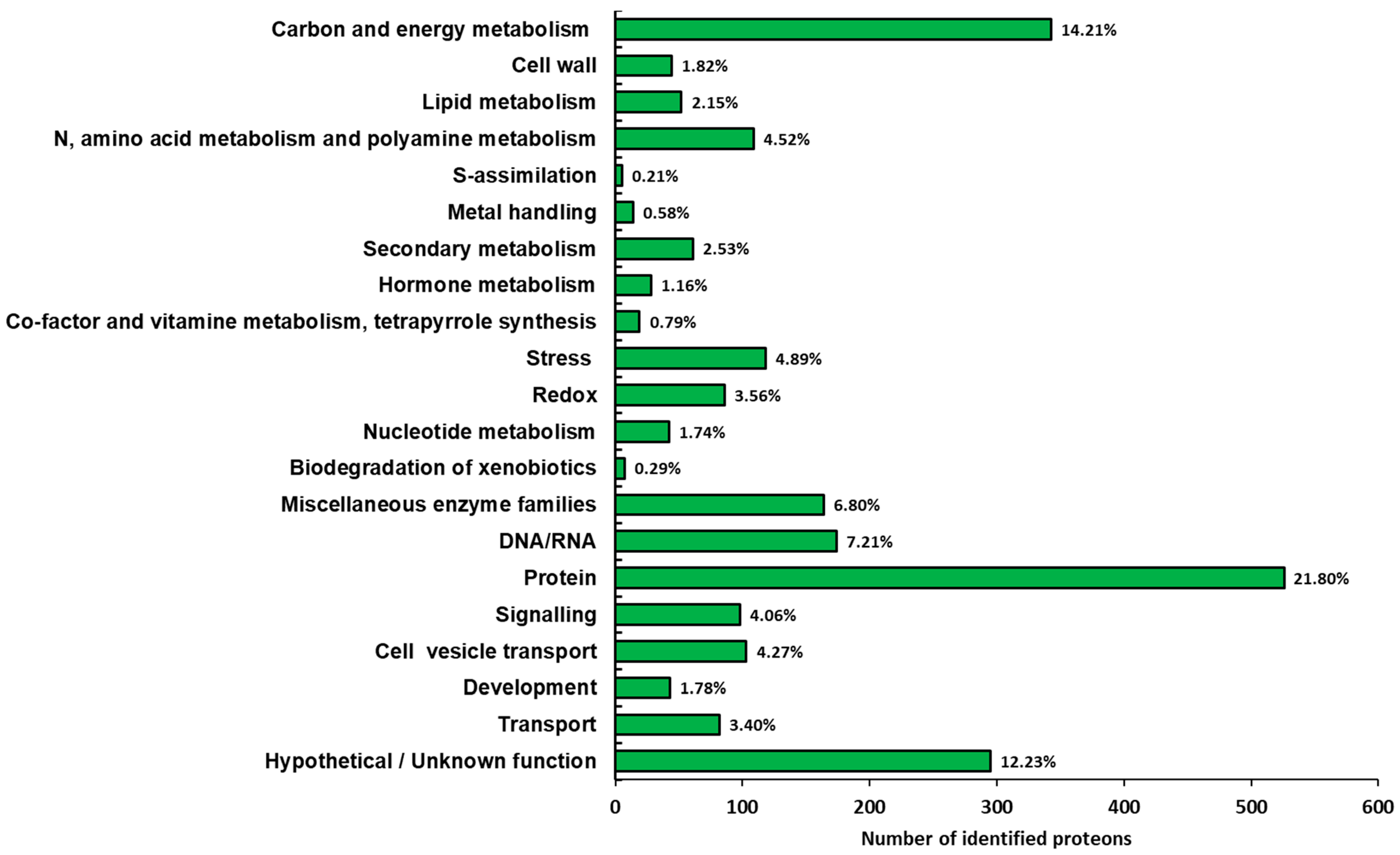 Separations 08 00053 g004 Separations 08 00053 g004