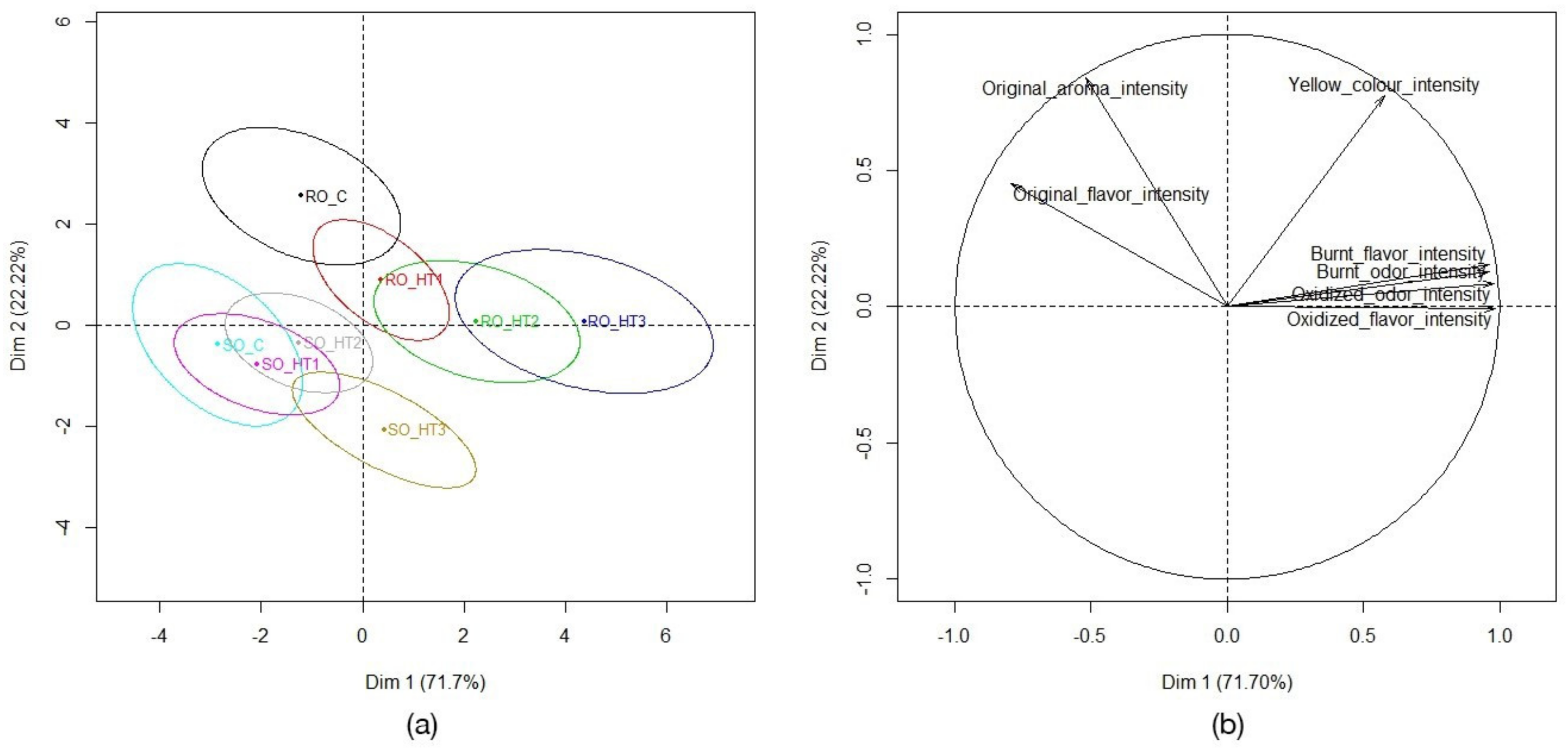 Separations 08 00055 g001 Separations 08 00055 g001