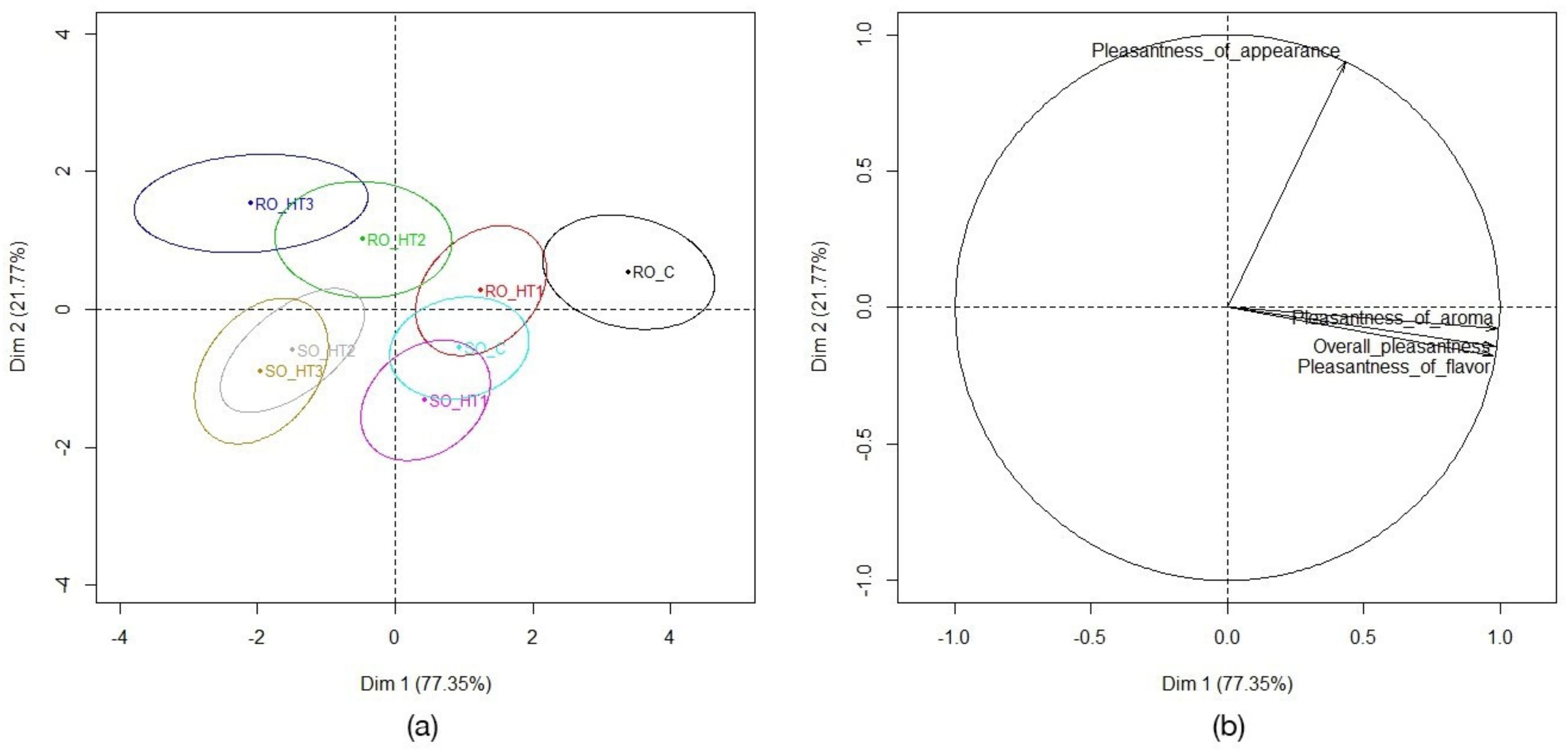 Separations 08 00055 g002 Separations 08 00055 g002