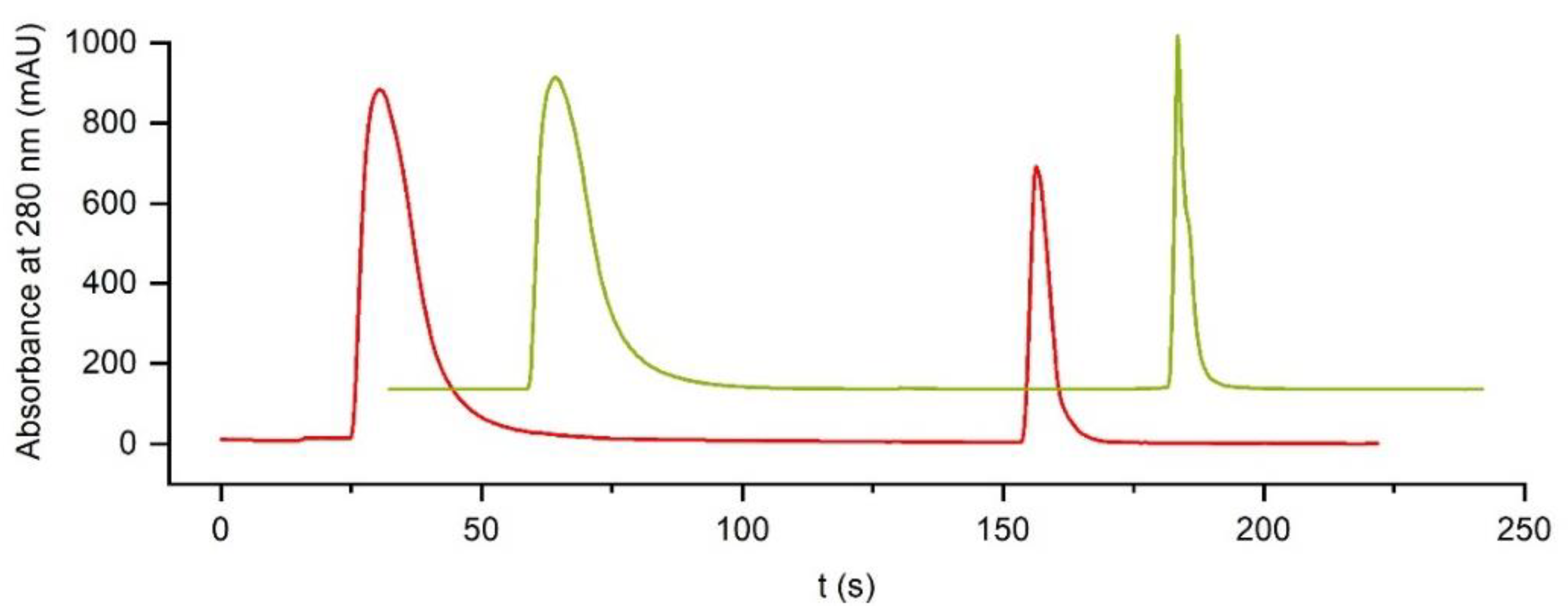Separations 08 00056 g007