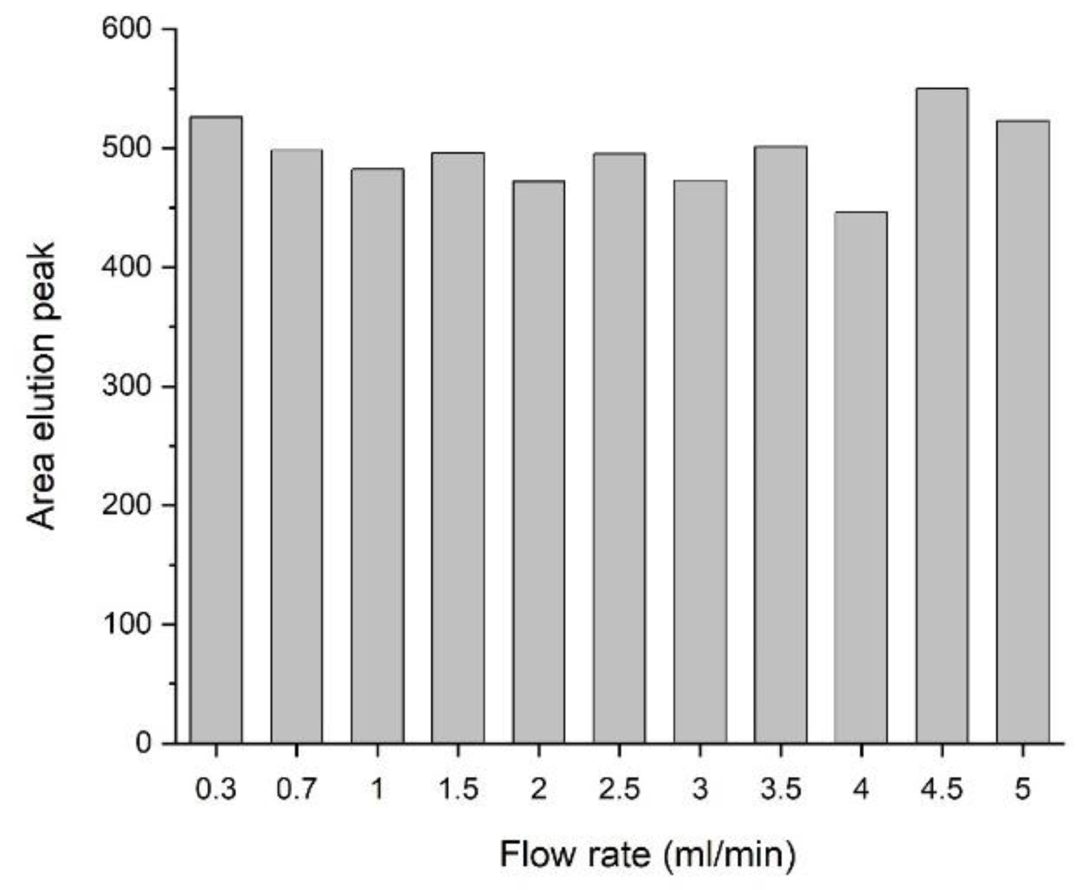 Separations 08 00056 g008