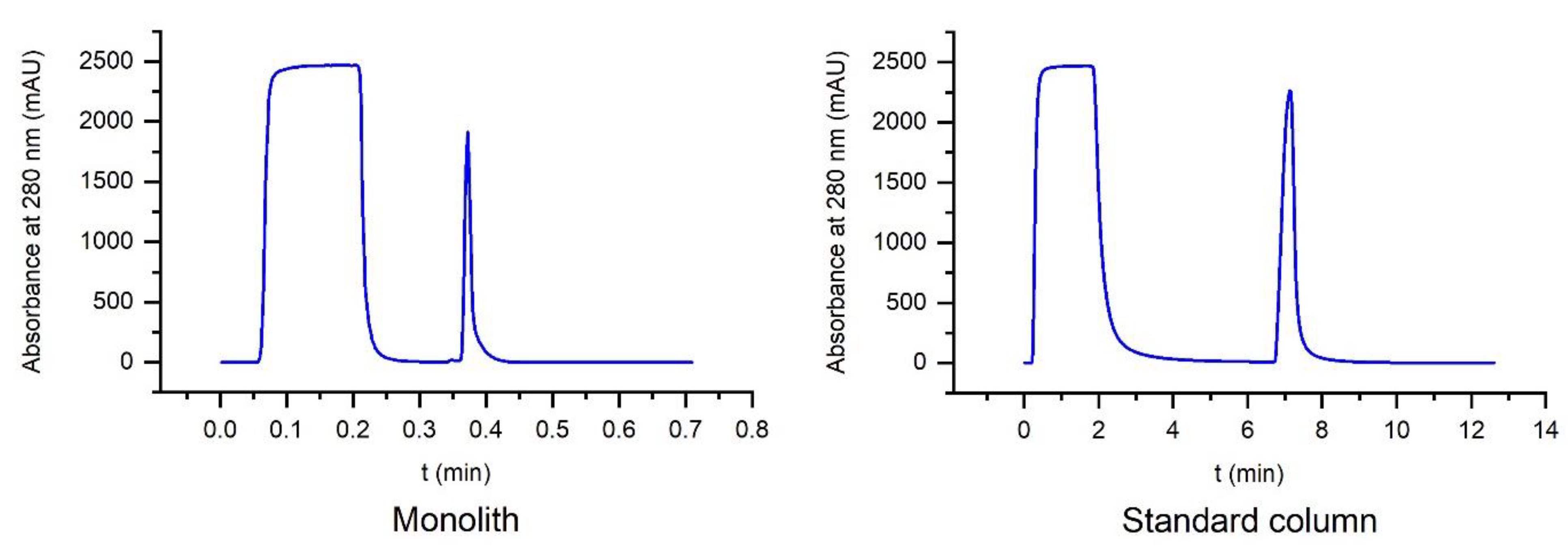 Separations 08 00056 g010
