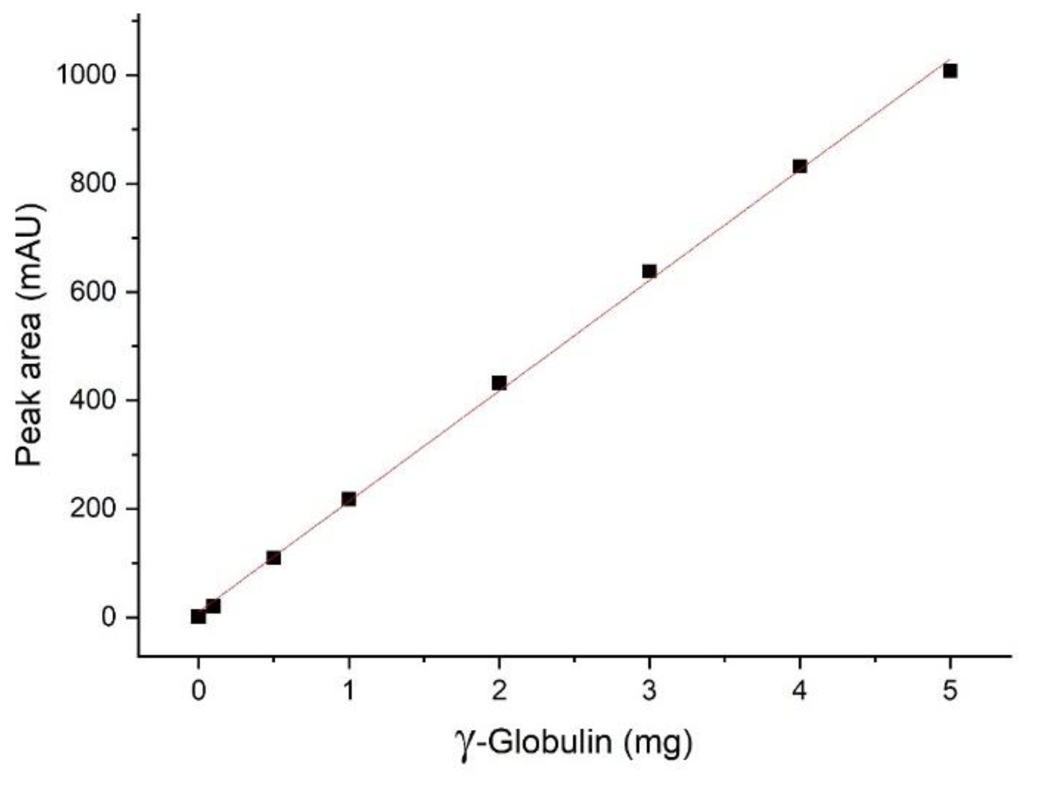 Separations 08 00056 g014