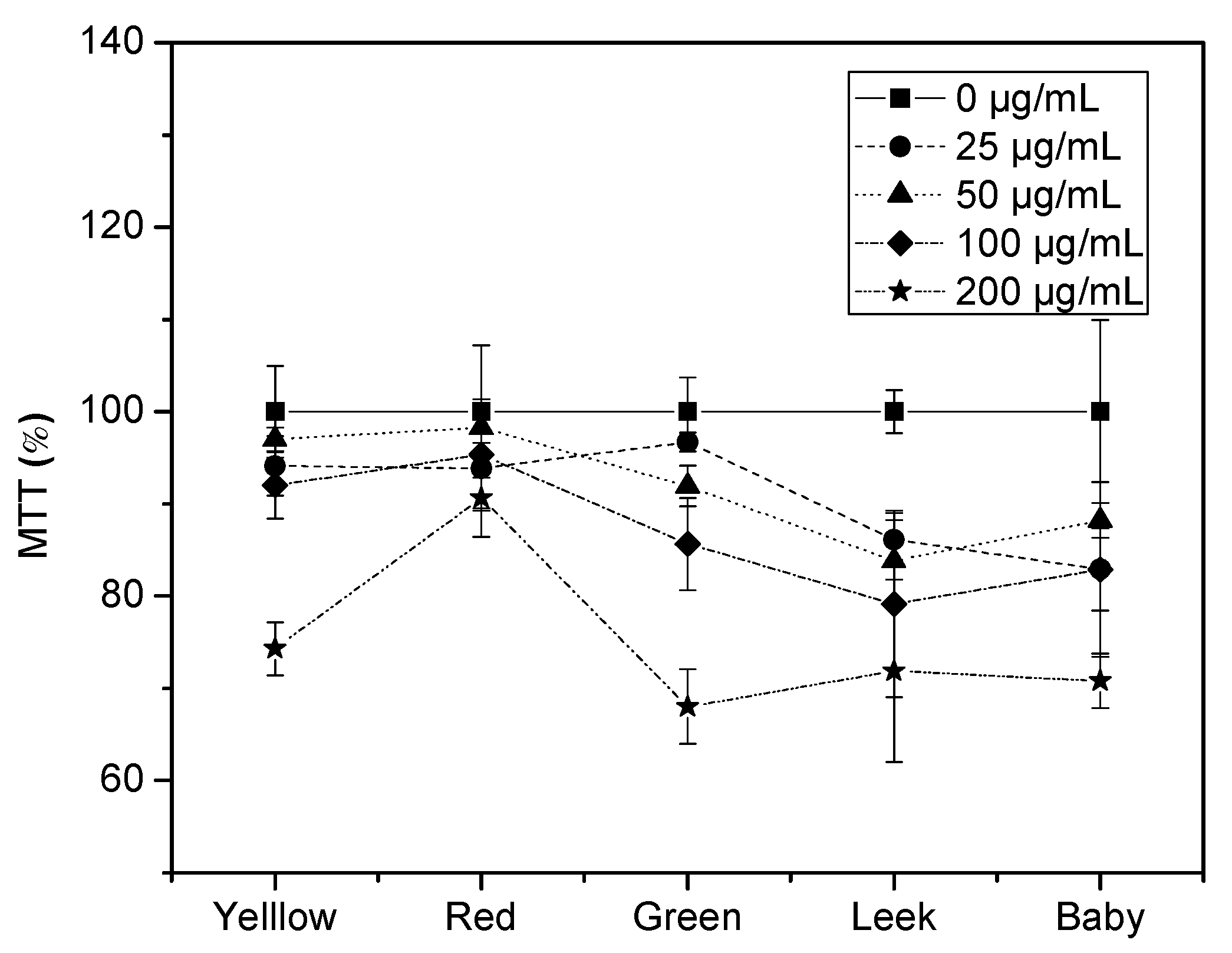 Separations 08 00057 g002