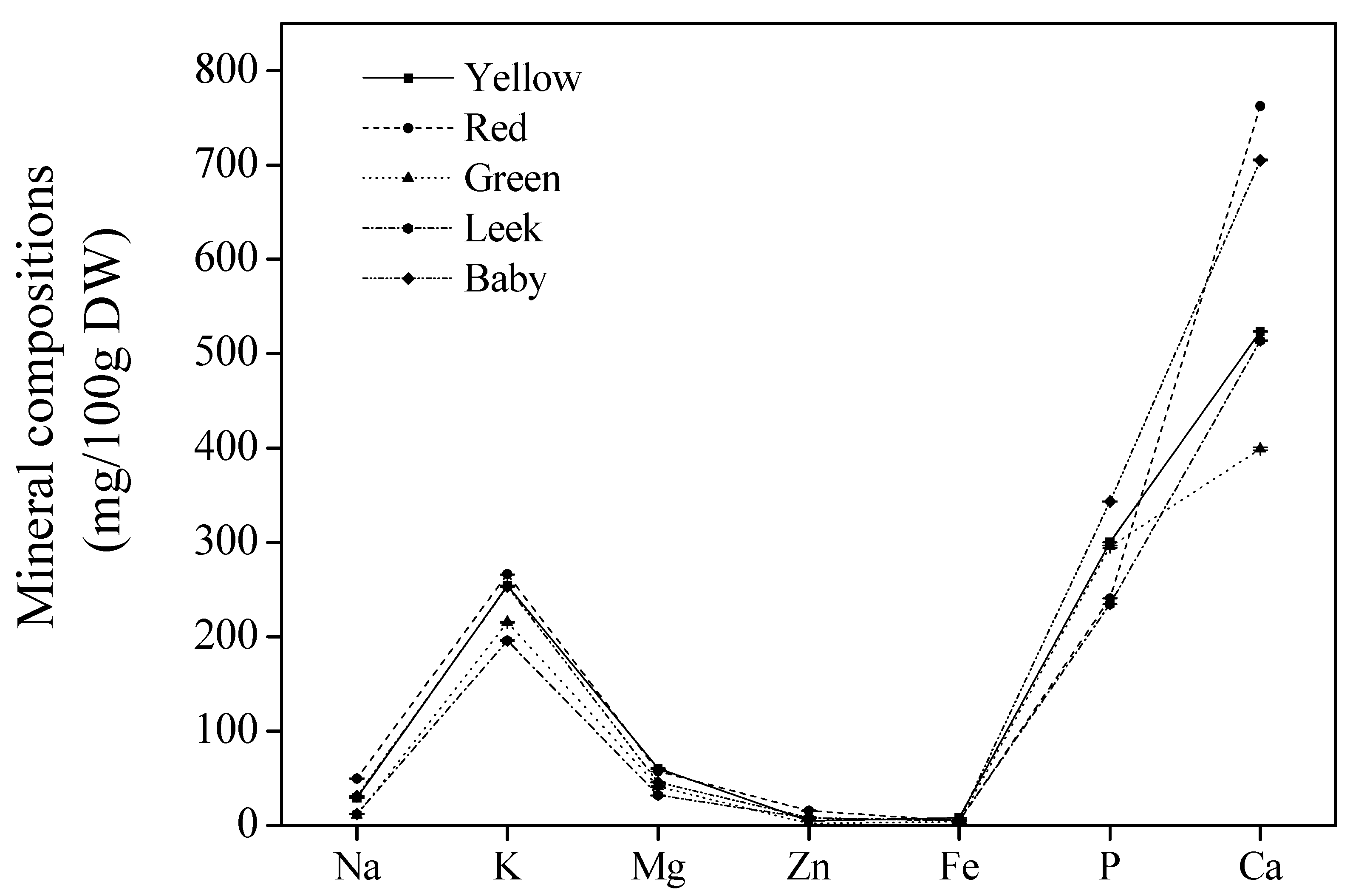 Separations 08 00057 g004