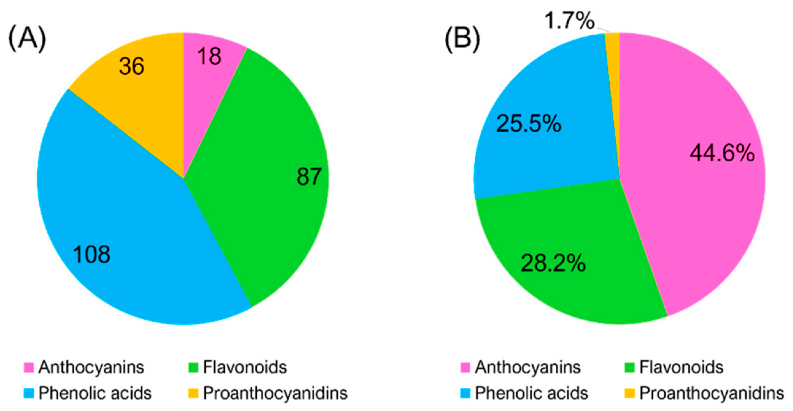 Separations 08 00058 g001