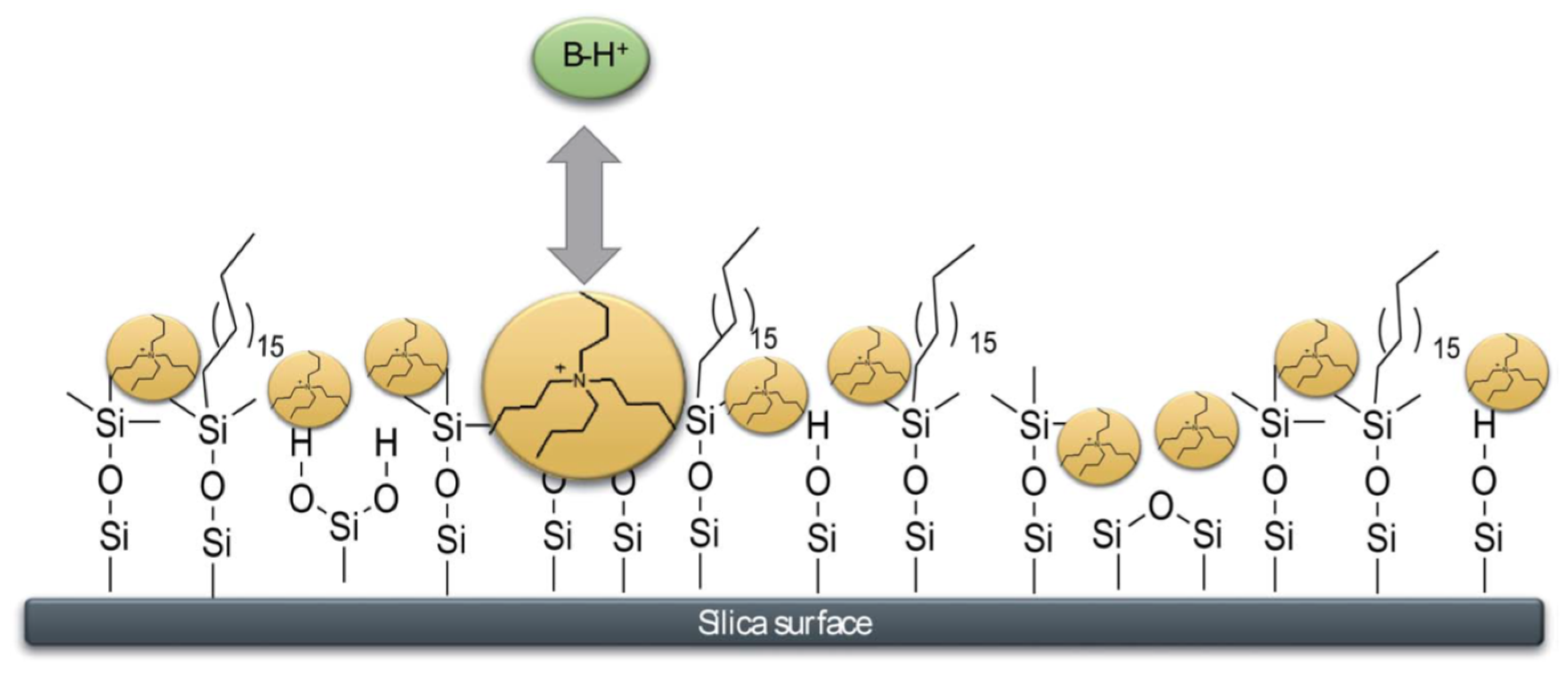 Separations 08 00059 g003
