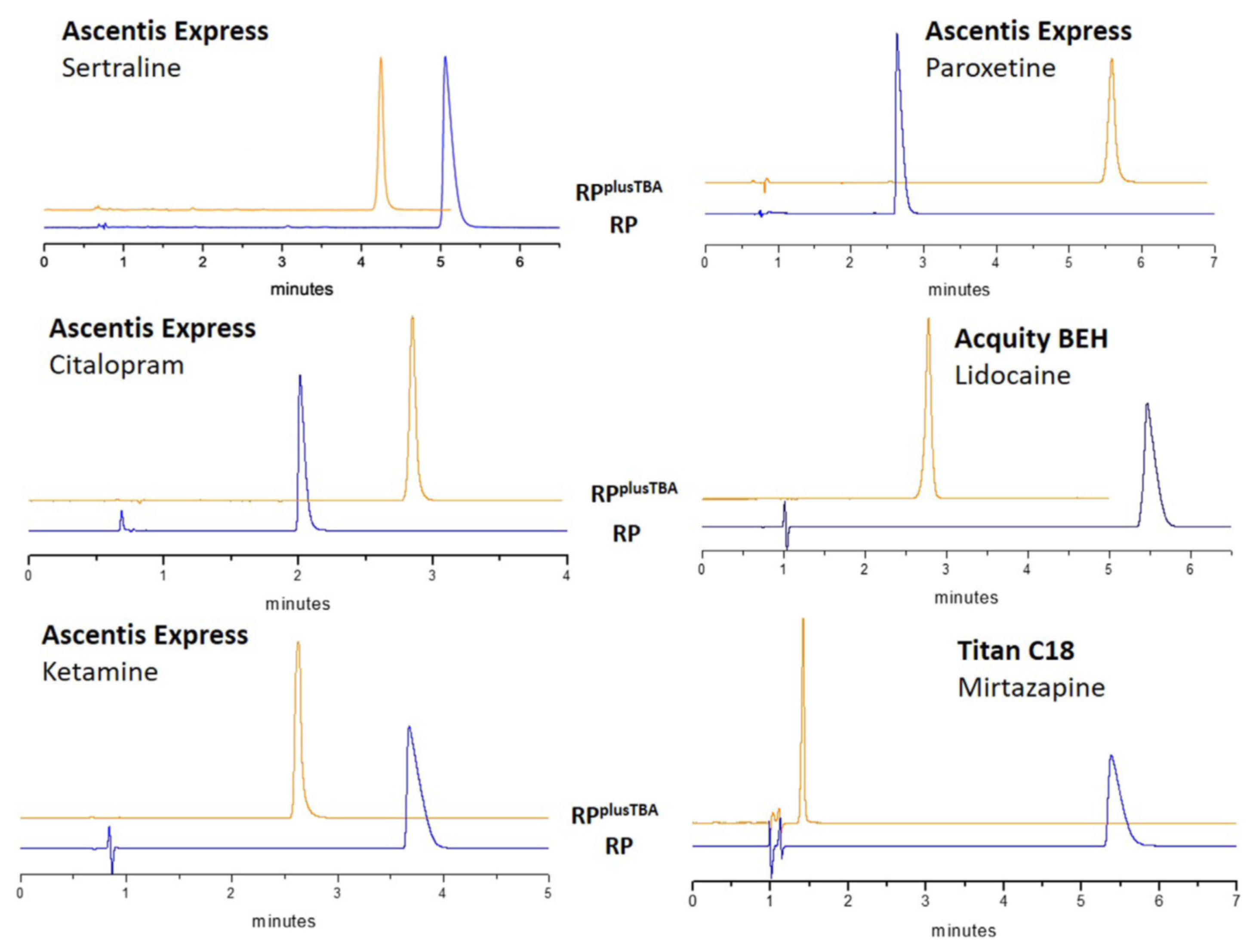 Separations 08 00059 g004
