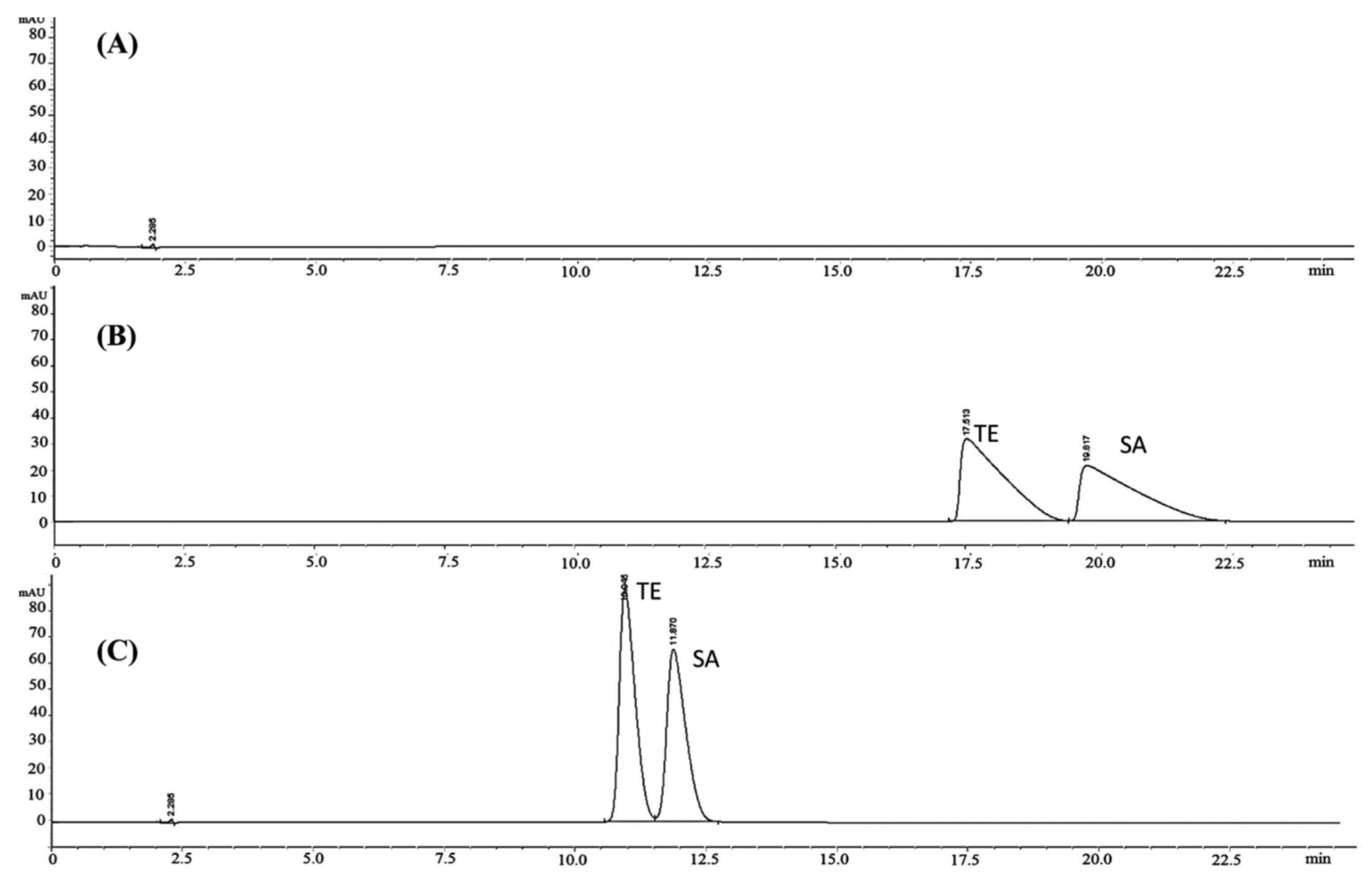 Separations 08 00059 g005