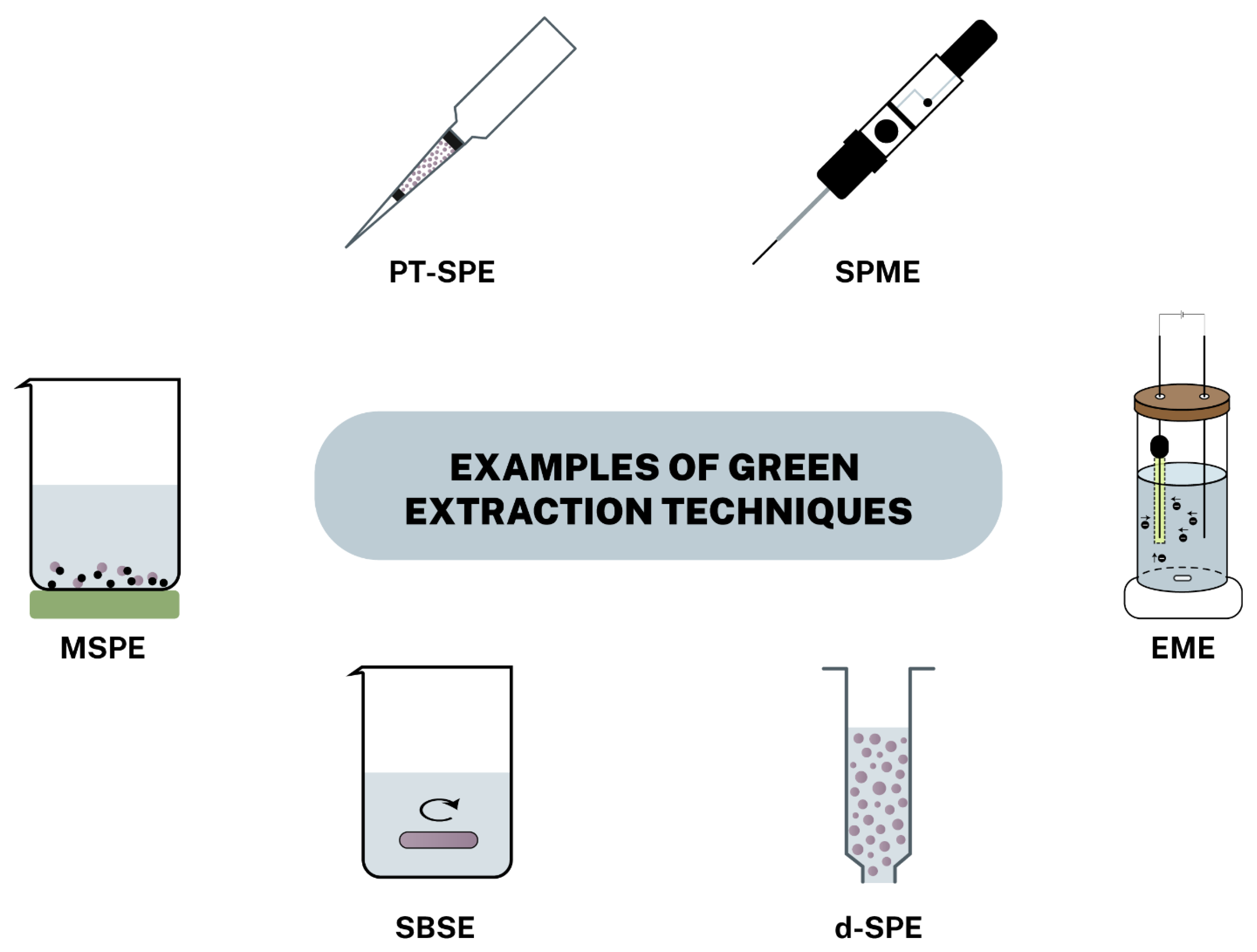 Separations 08 00060 g001