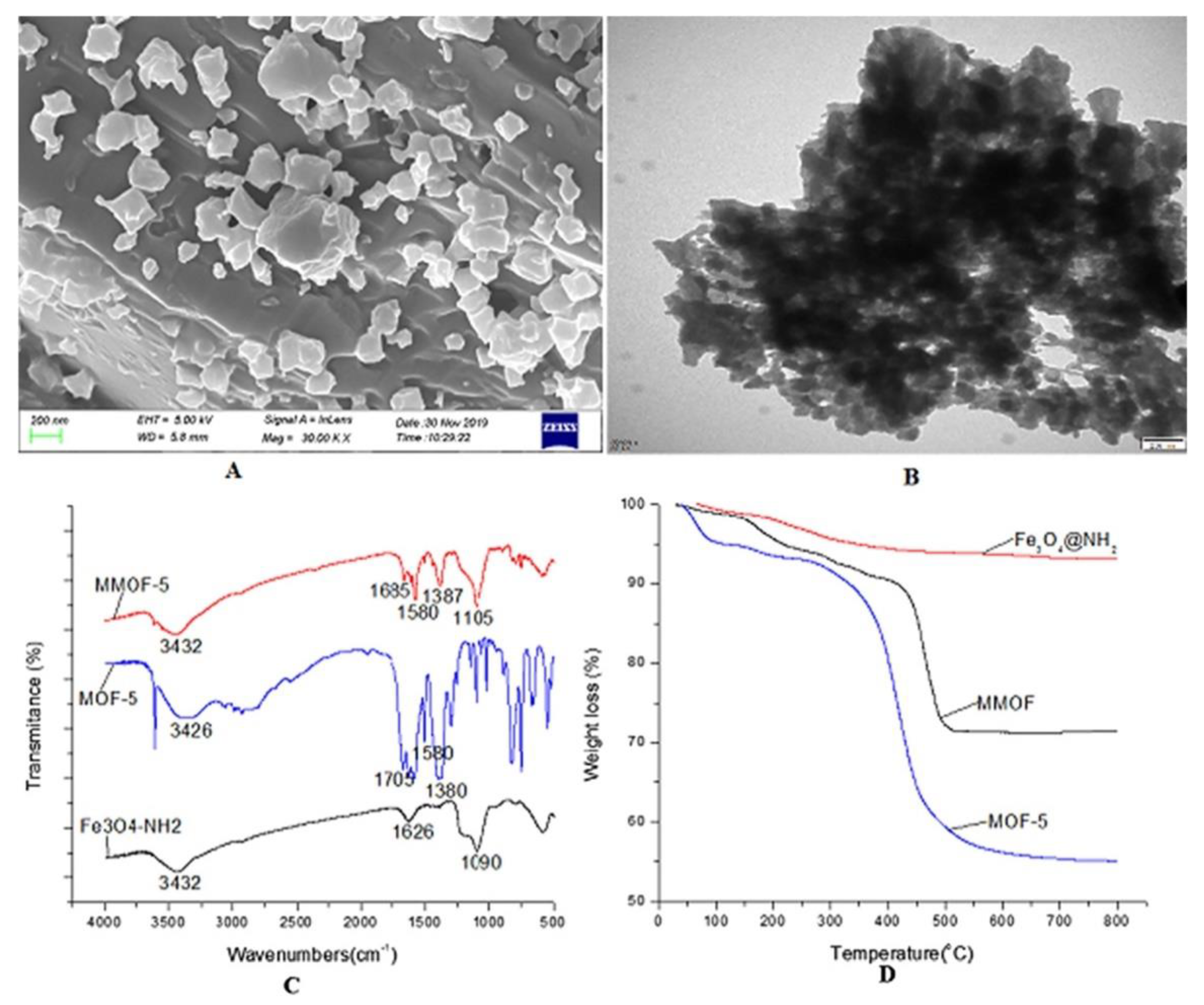 Separations 08 00060 g004