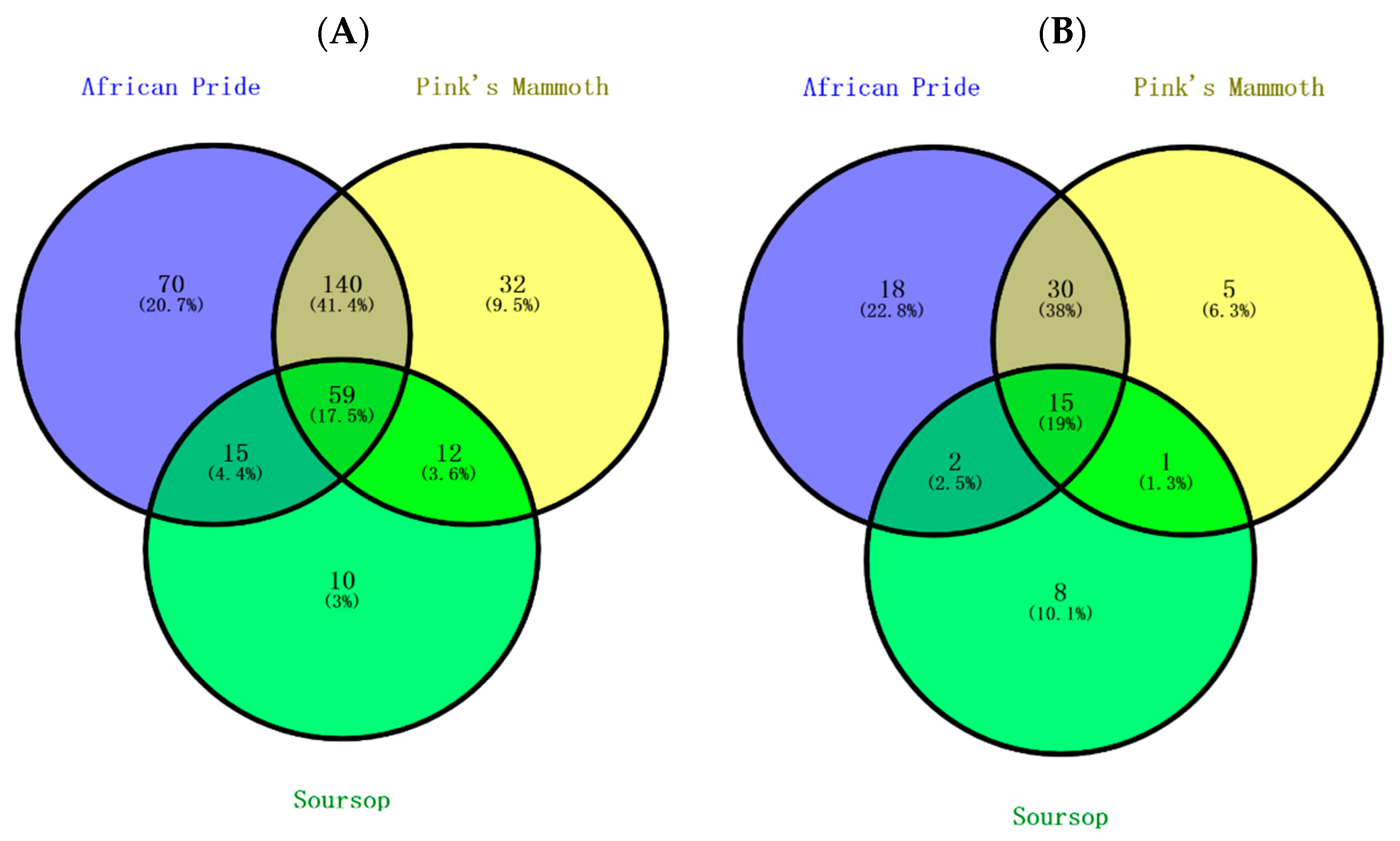 Separations 08 00062 g001a
