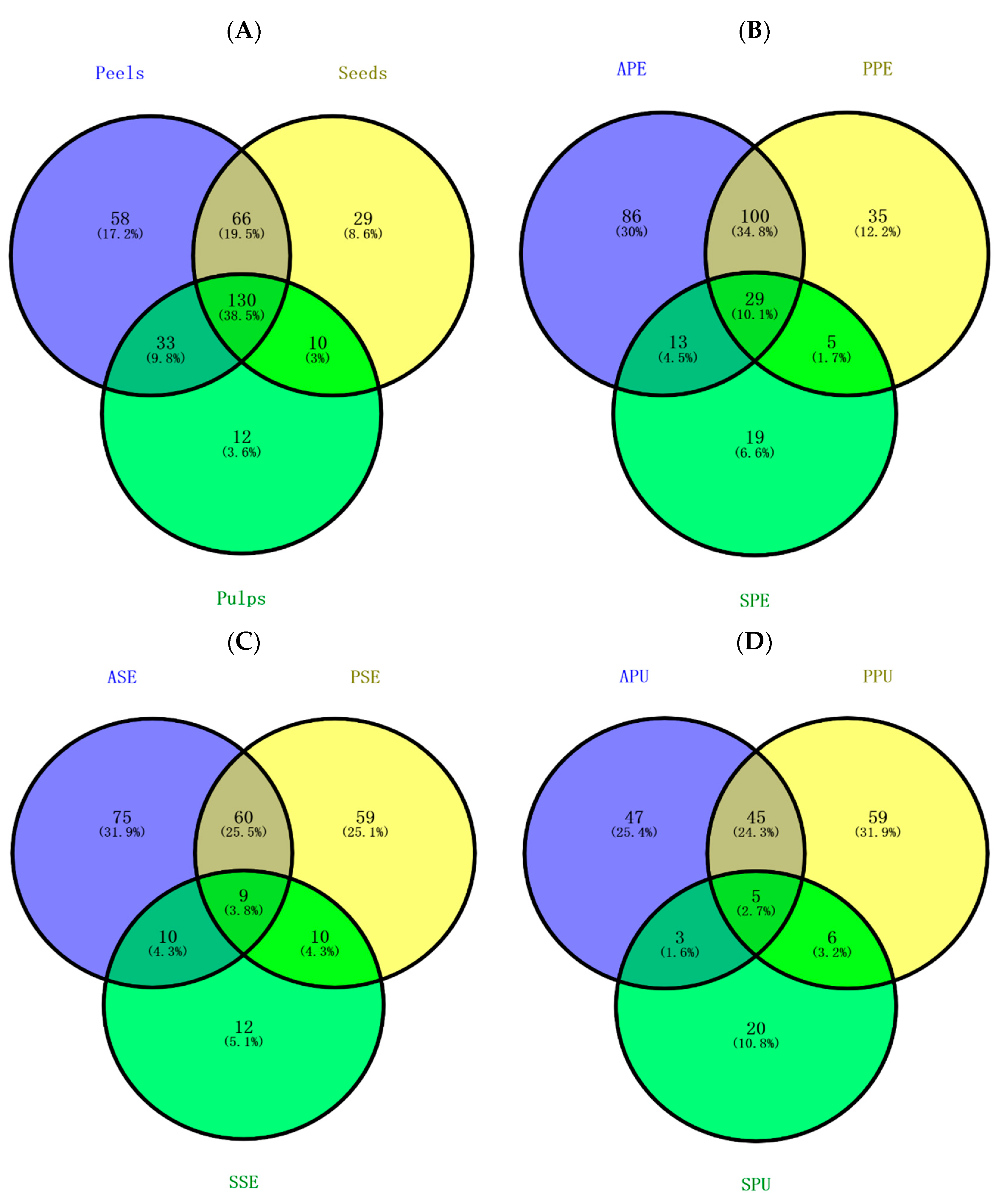 Separations 08 00062 g002