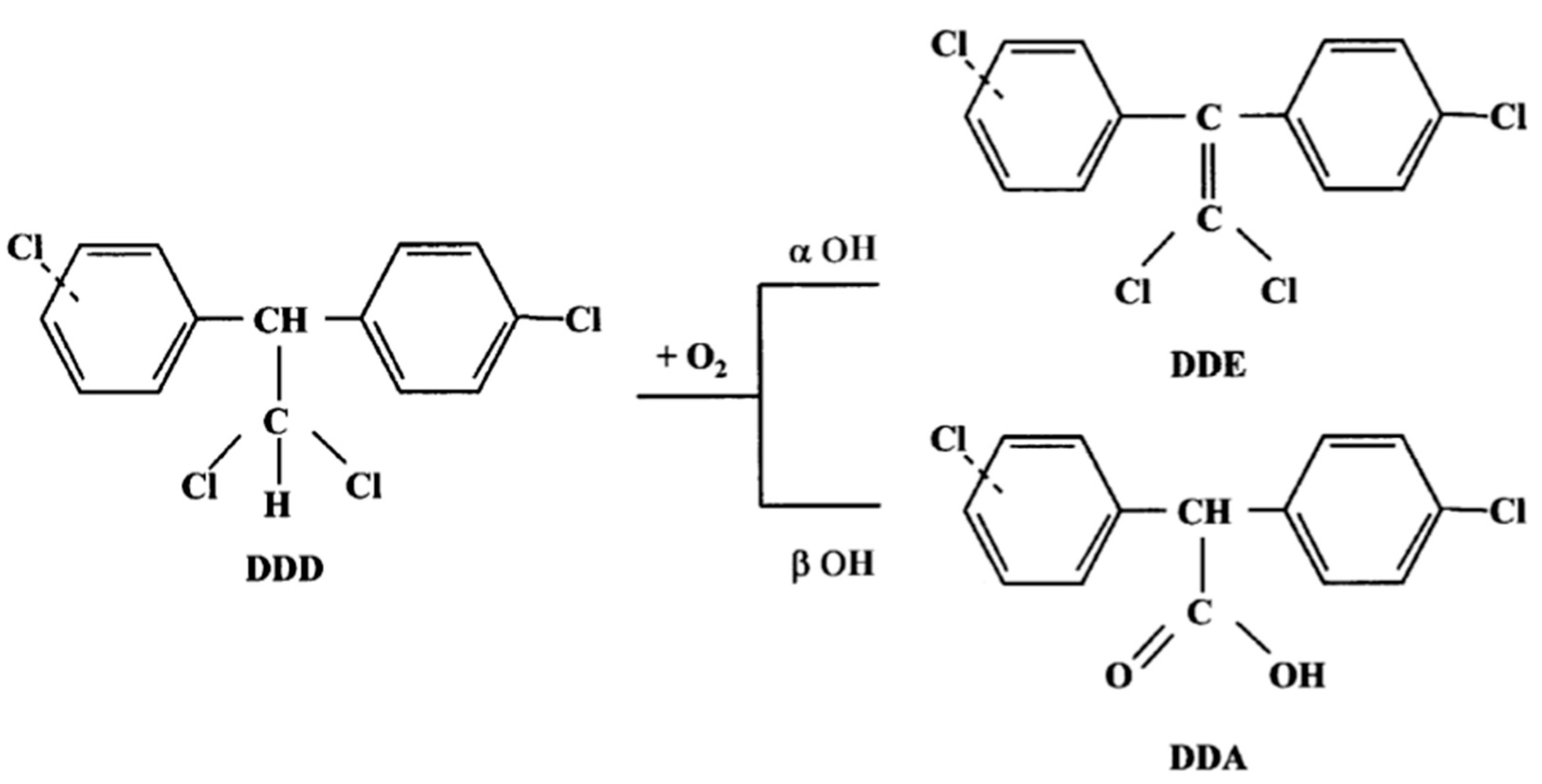Separations 08 00063 g001