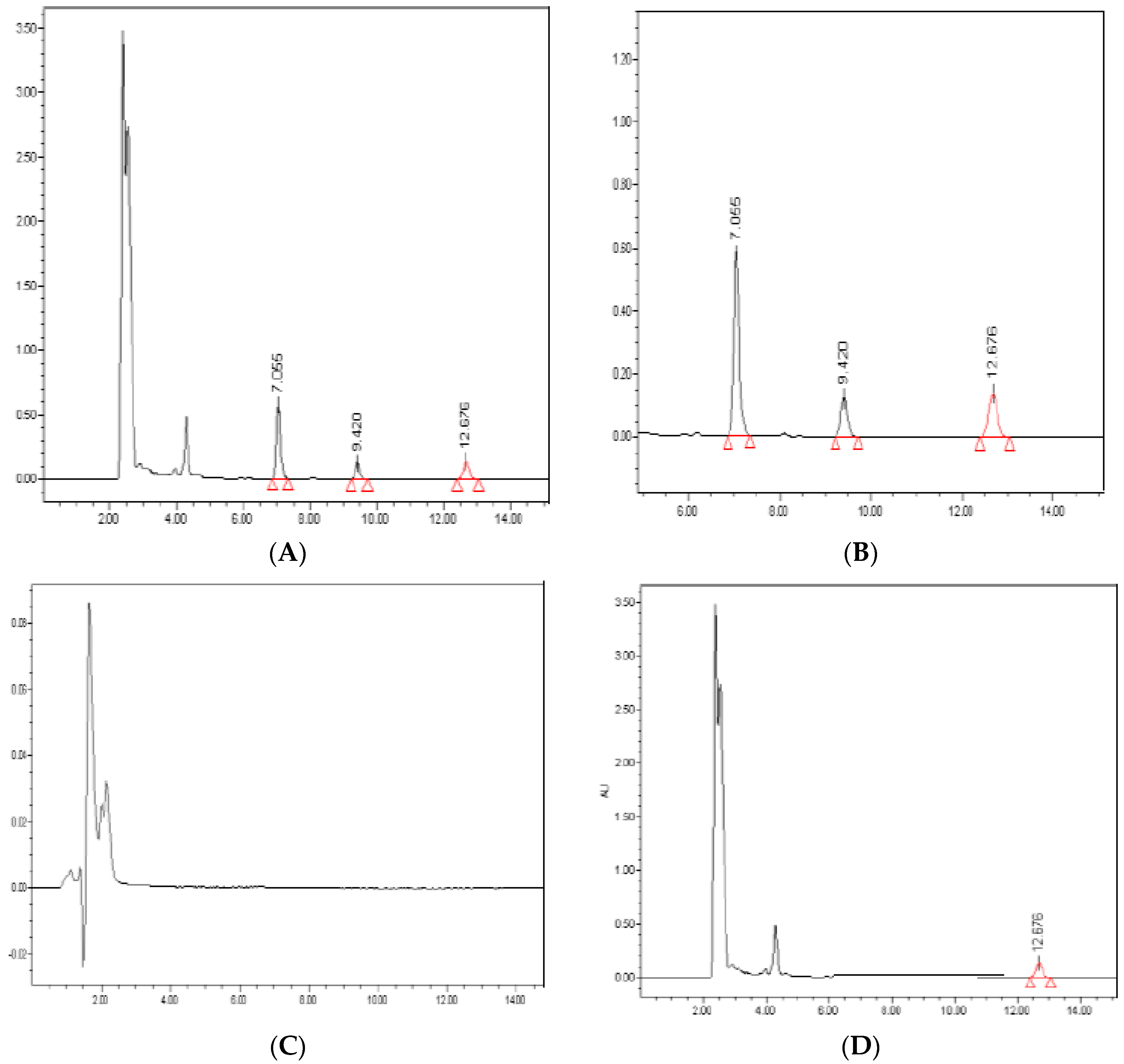 Separations 08 00063 g003