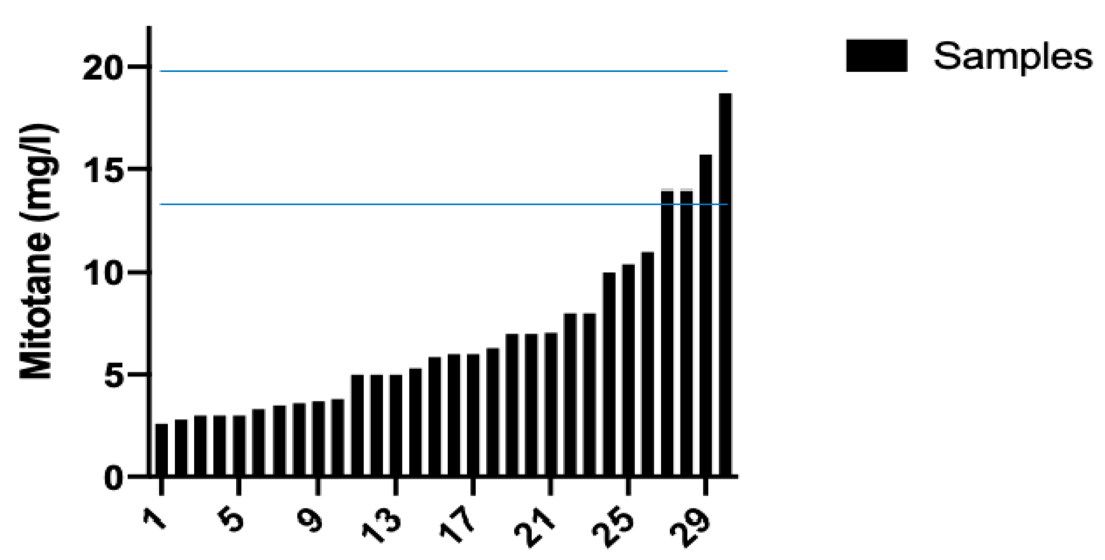 Separations 08 00063 g004