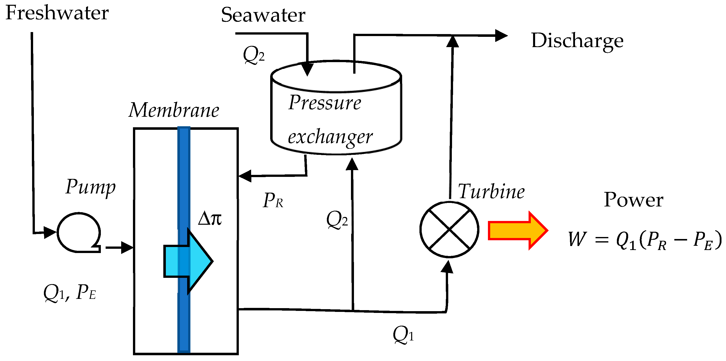 Separations 08 00064 g001